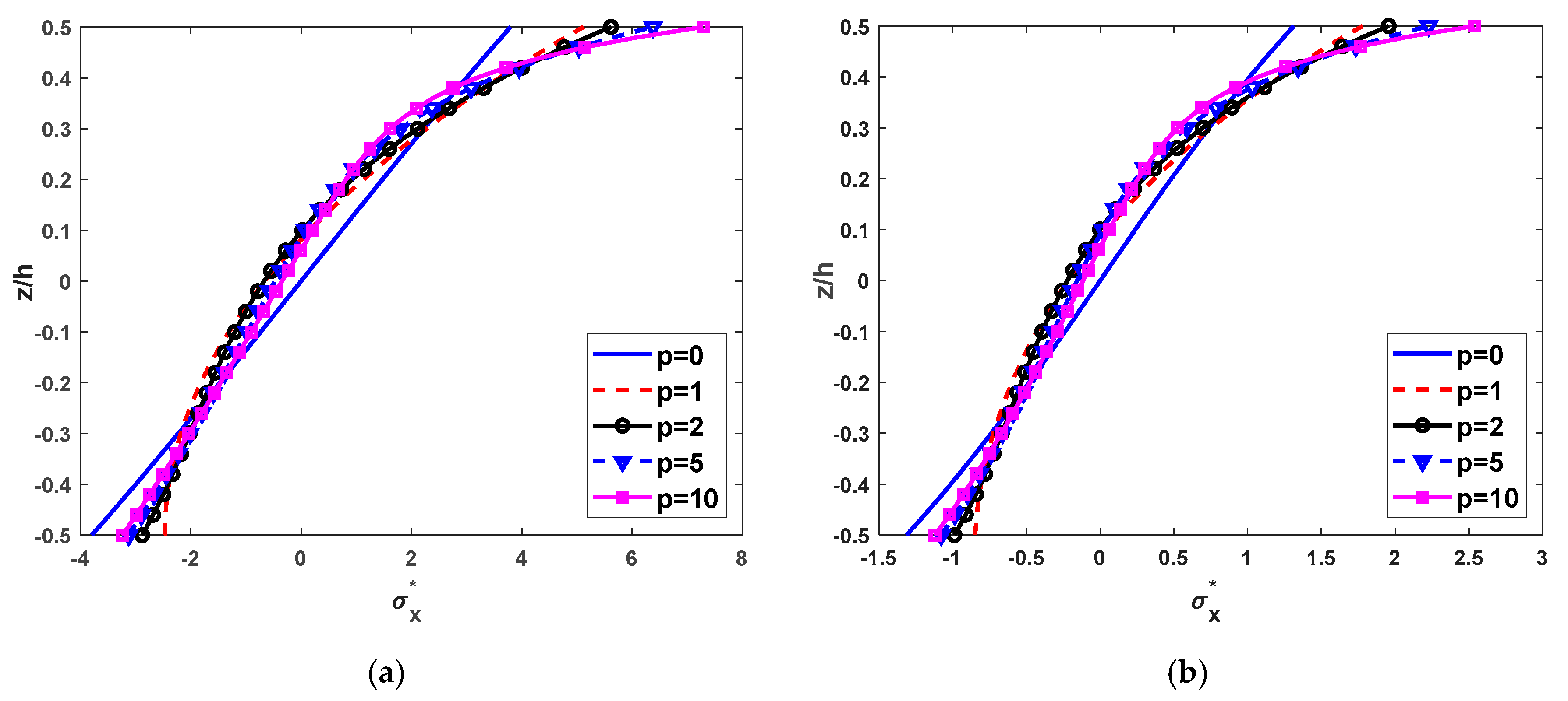 Materials 12 02198 g007