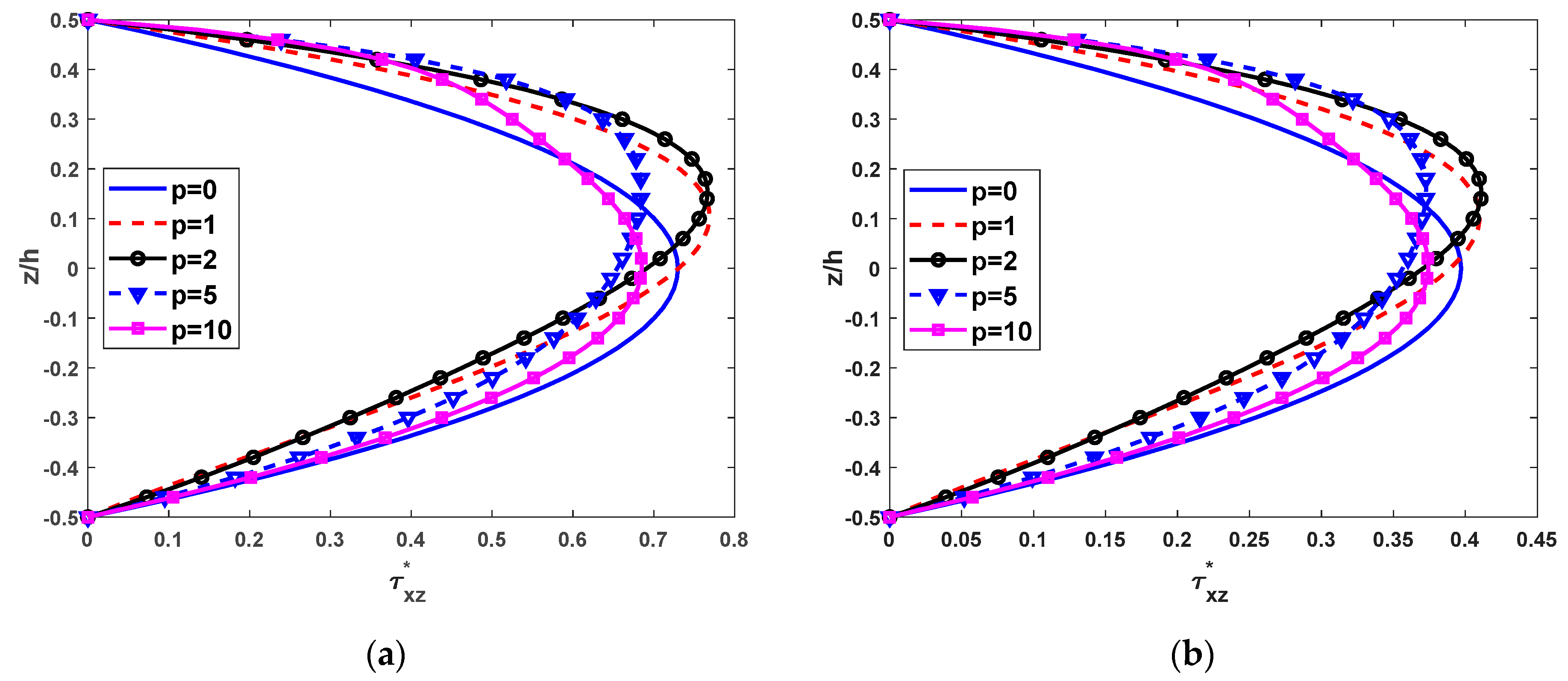 Materials 12 02198 g008