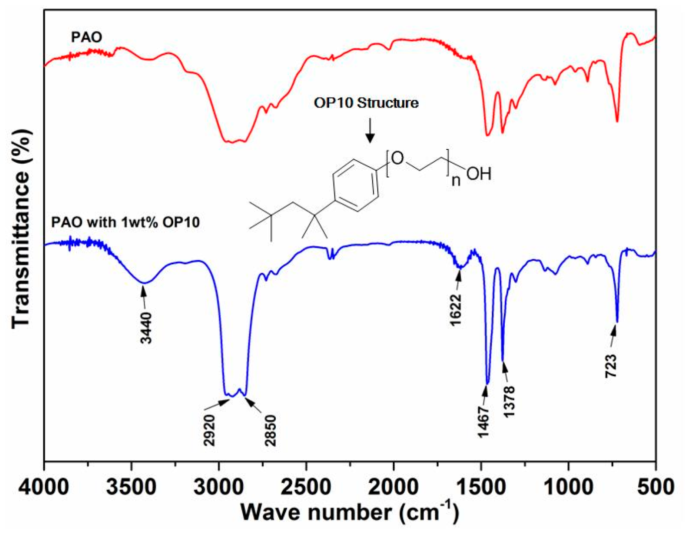 Materials 12 02199 g004