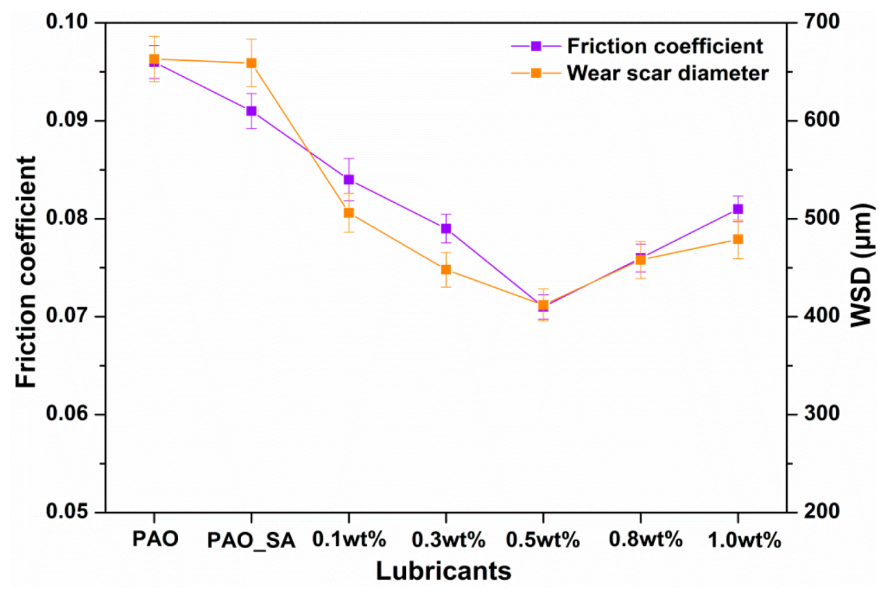 Materials 12 02199 g006