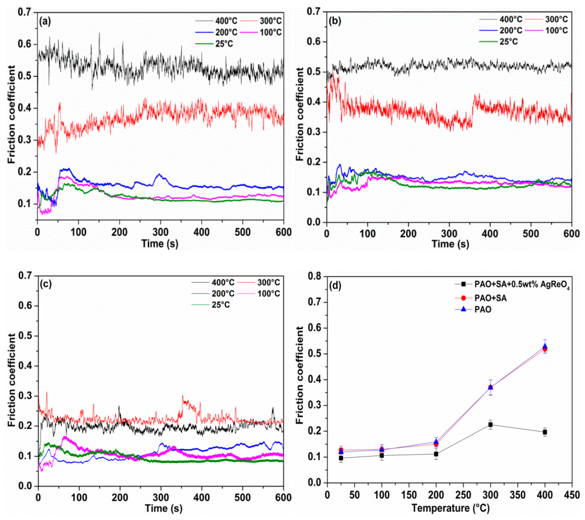 Materials 12 02199 g008