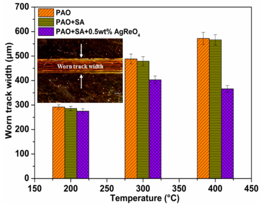 Materials 12 02199 g010