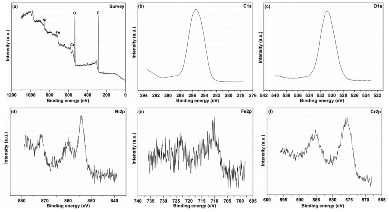 Materials 12 02199 g012