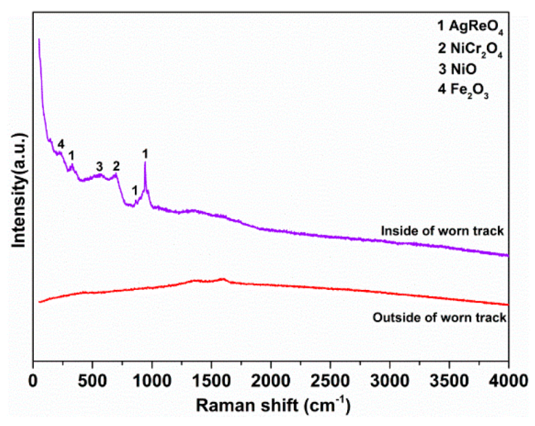 Materials 12 02199 g013