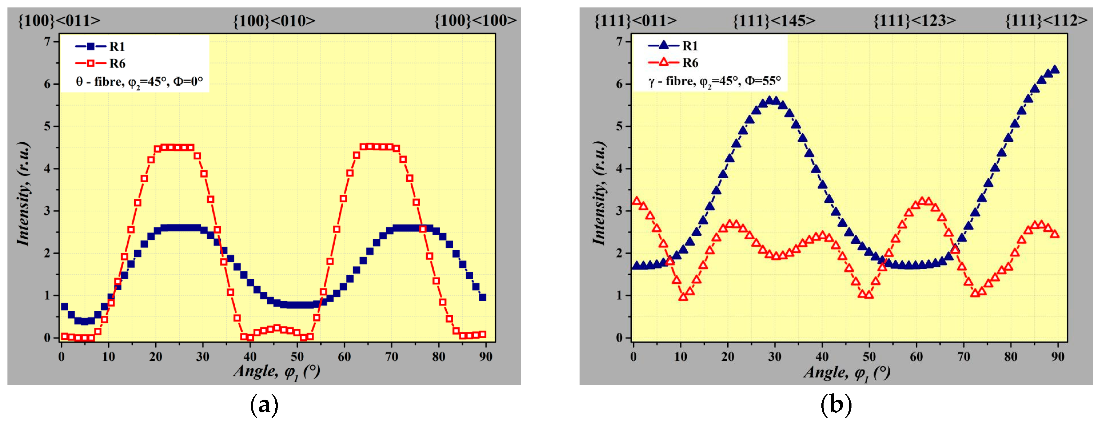 Materials 12 02200 g008 Materials 12 02200 g008