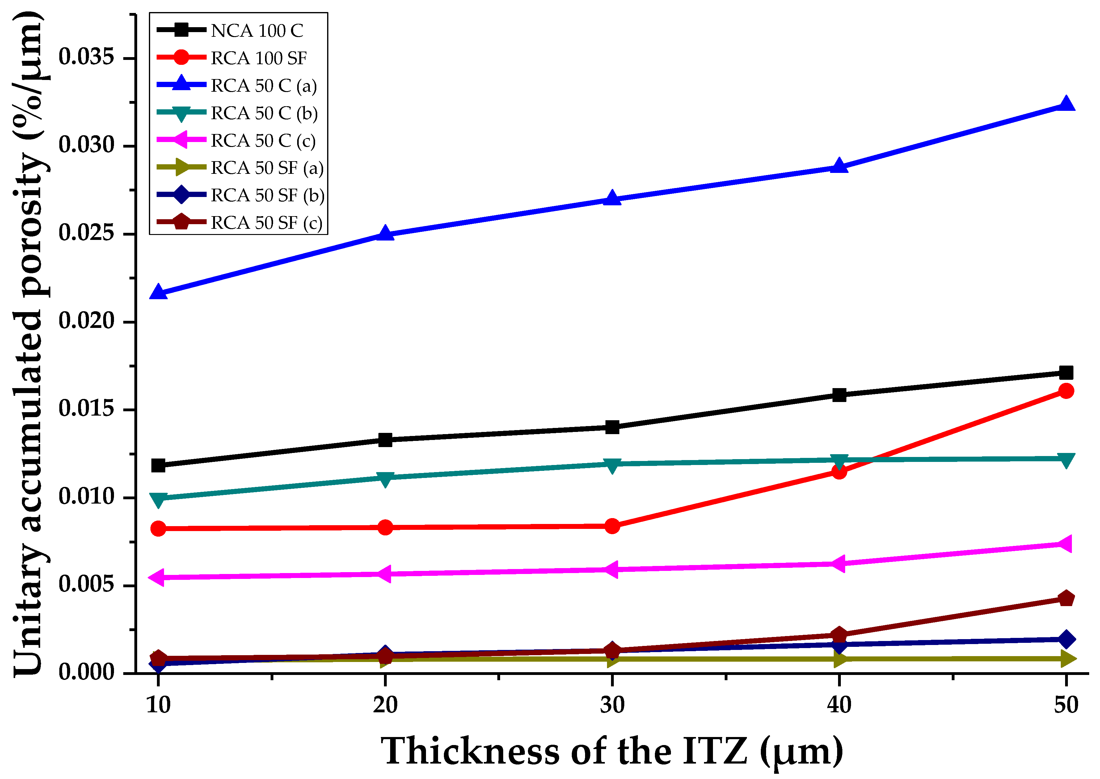 Materials 12 02201 g011