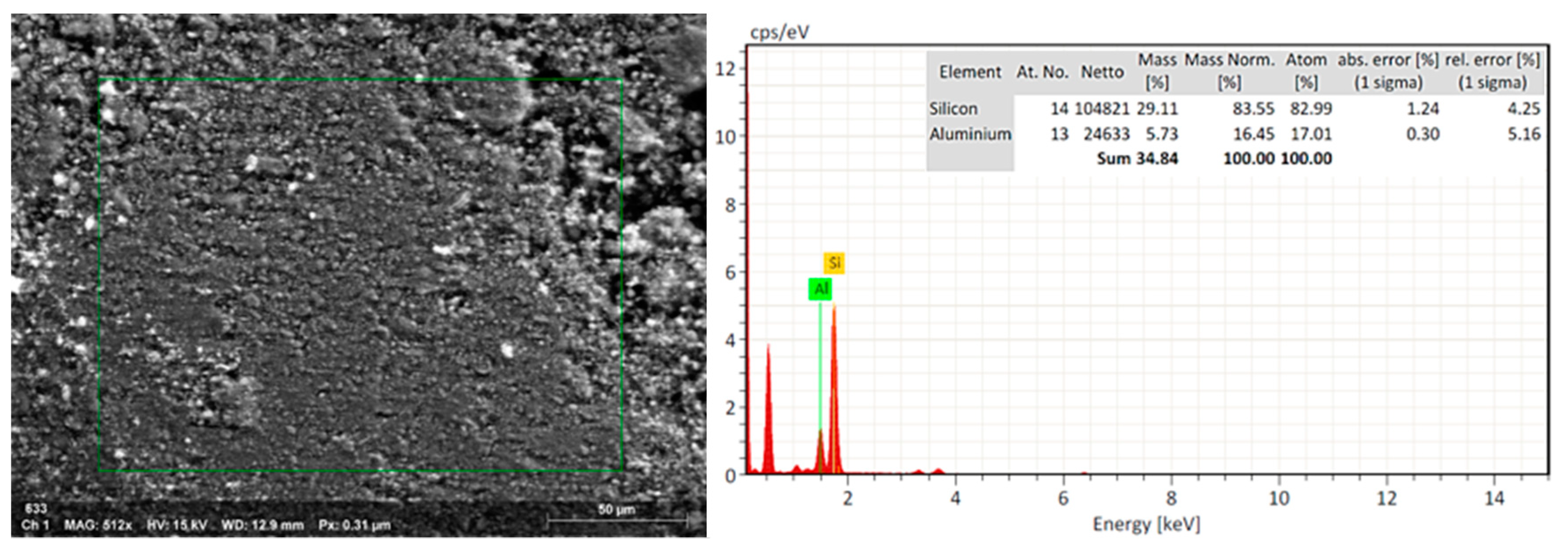 Materials 12 02202 g002