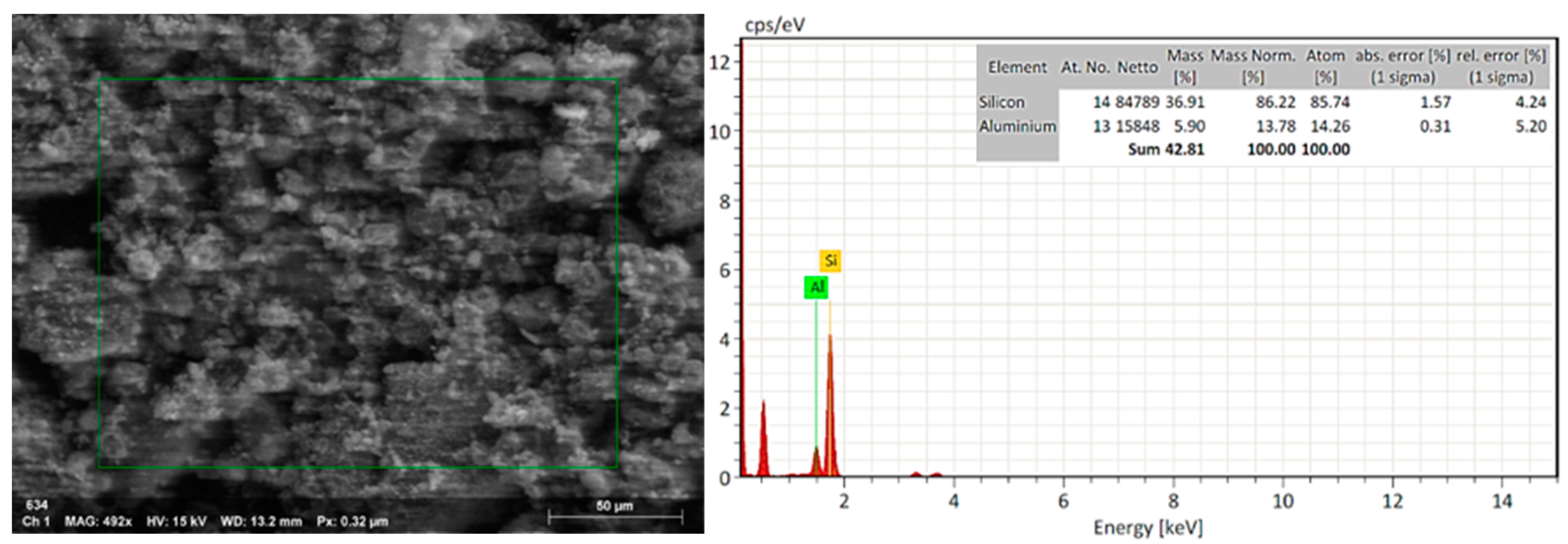 Materials 12 02202 g003