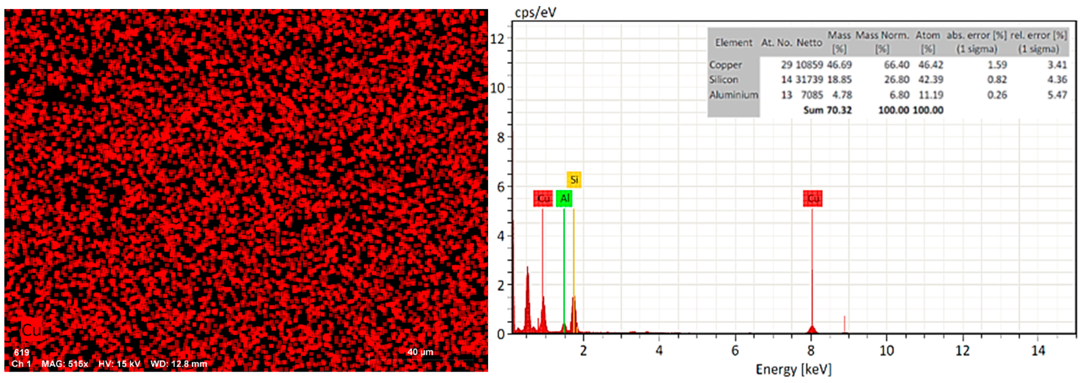 Materials 12 02202 g004