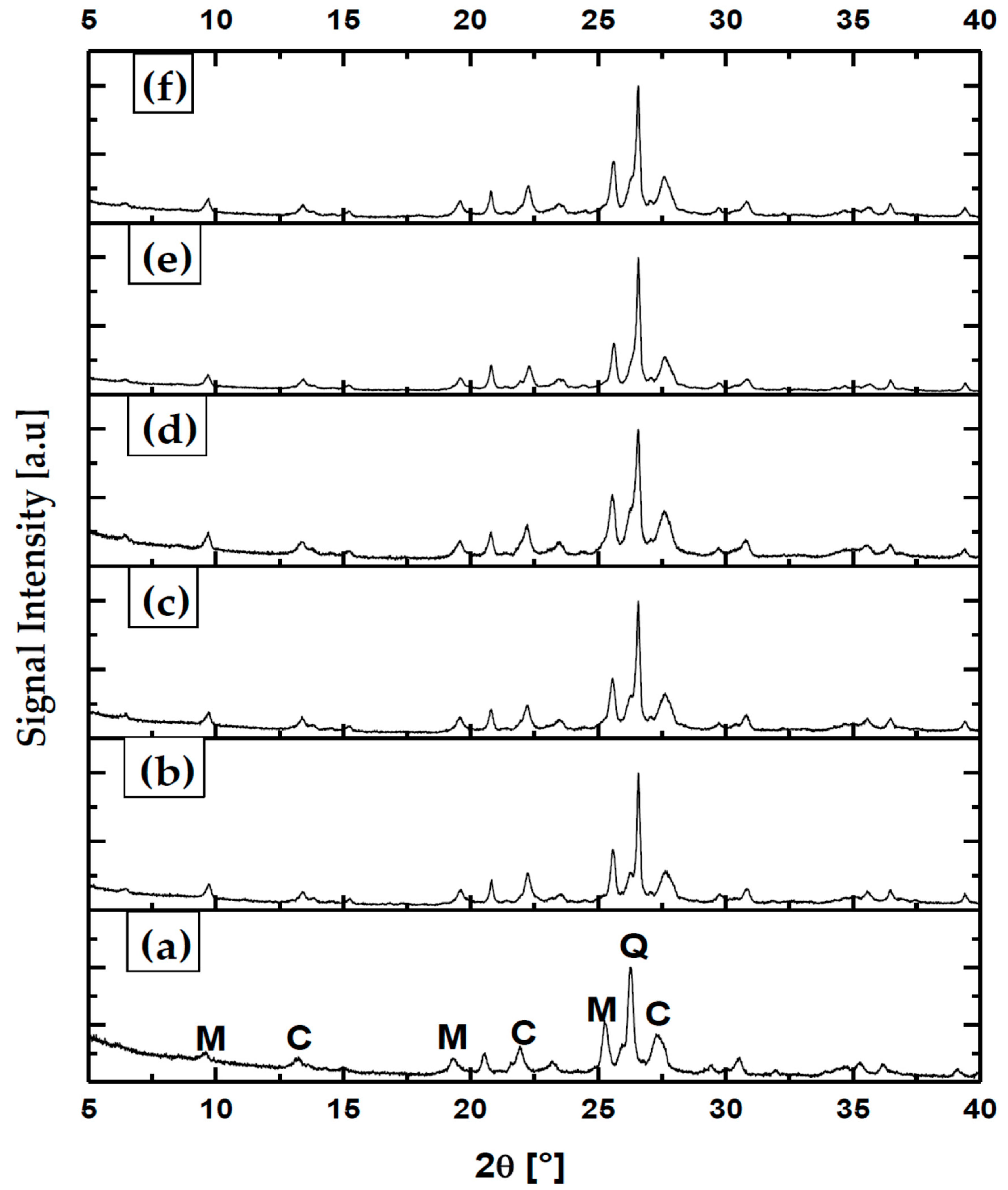 Materials 12 02202 g005