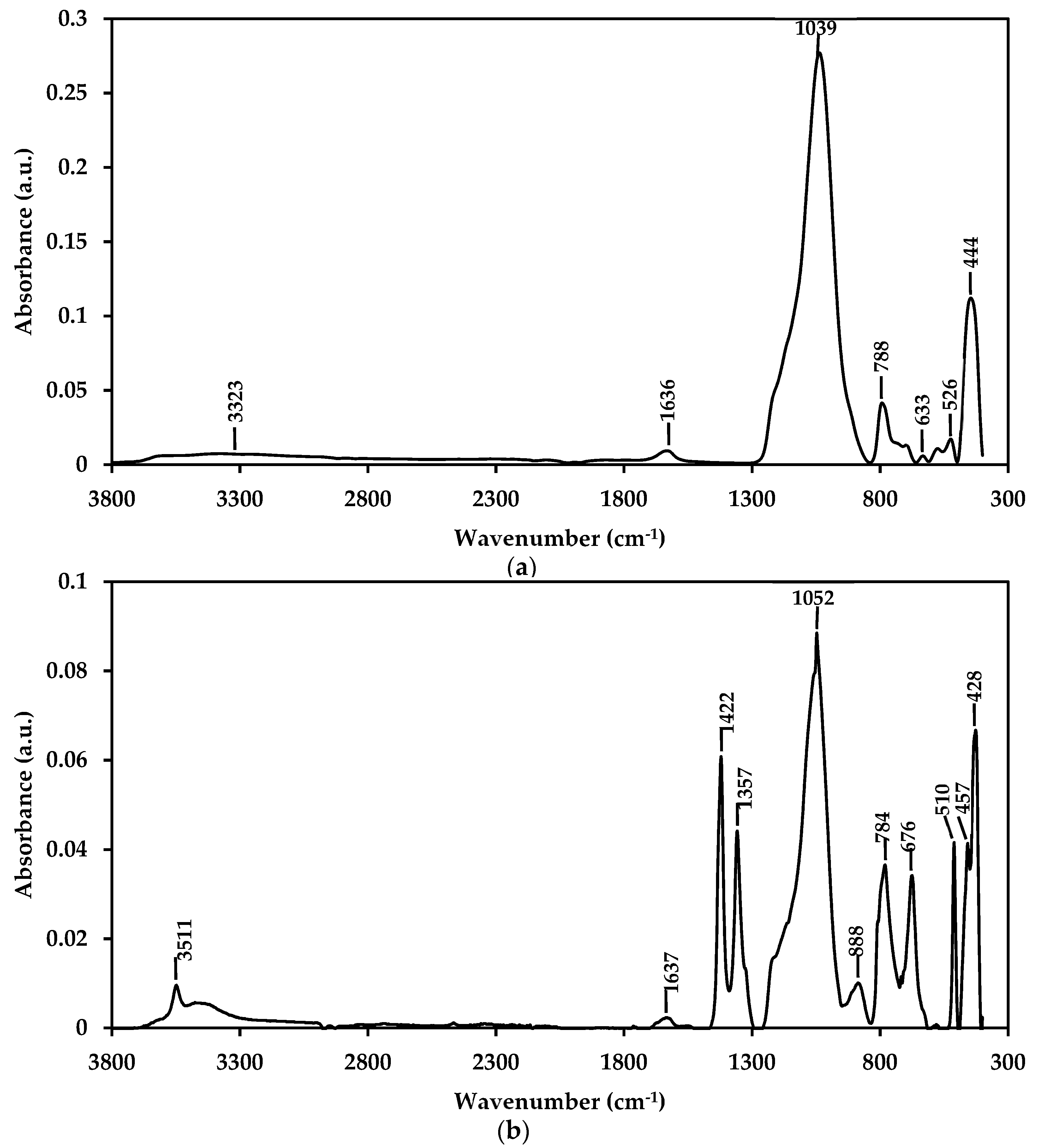 Materials 12 02202 g006
