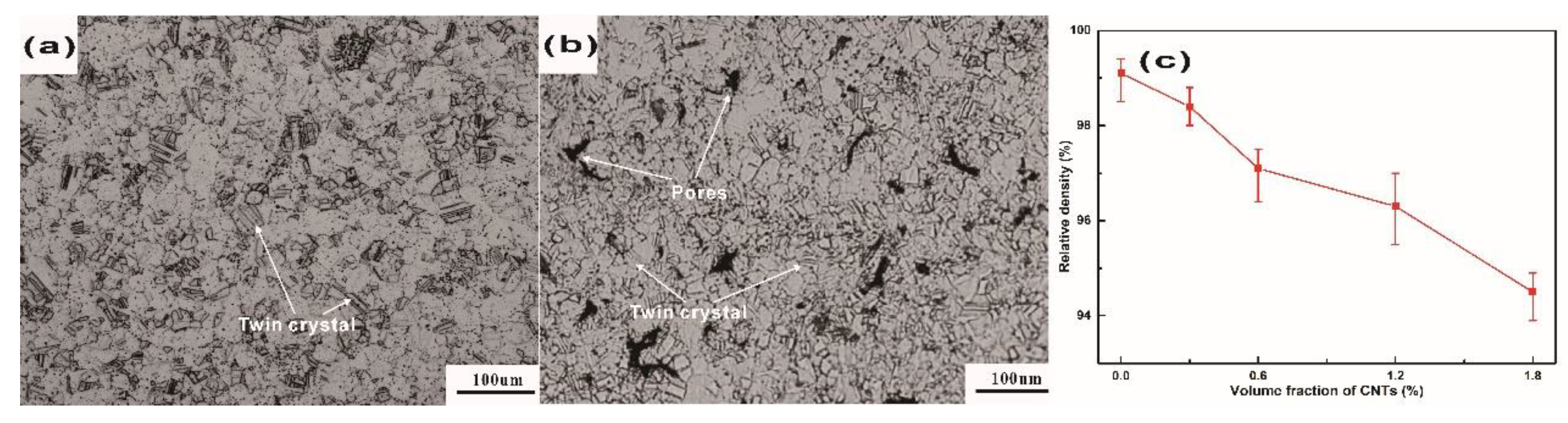 Materials 12 02203 g003