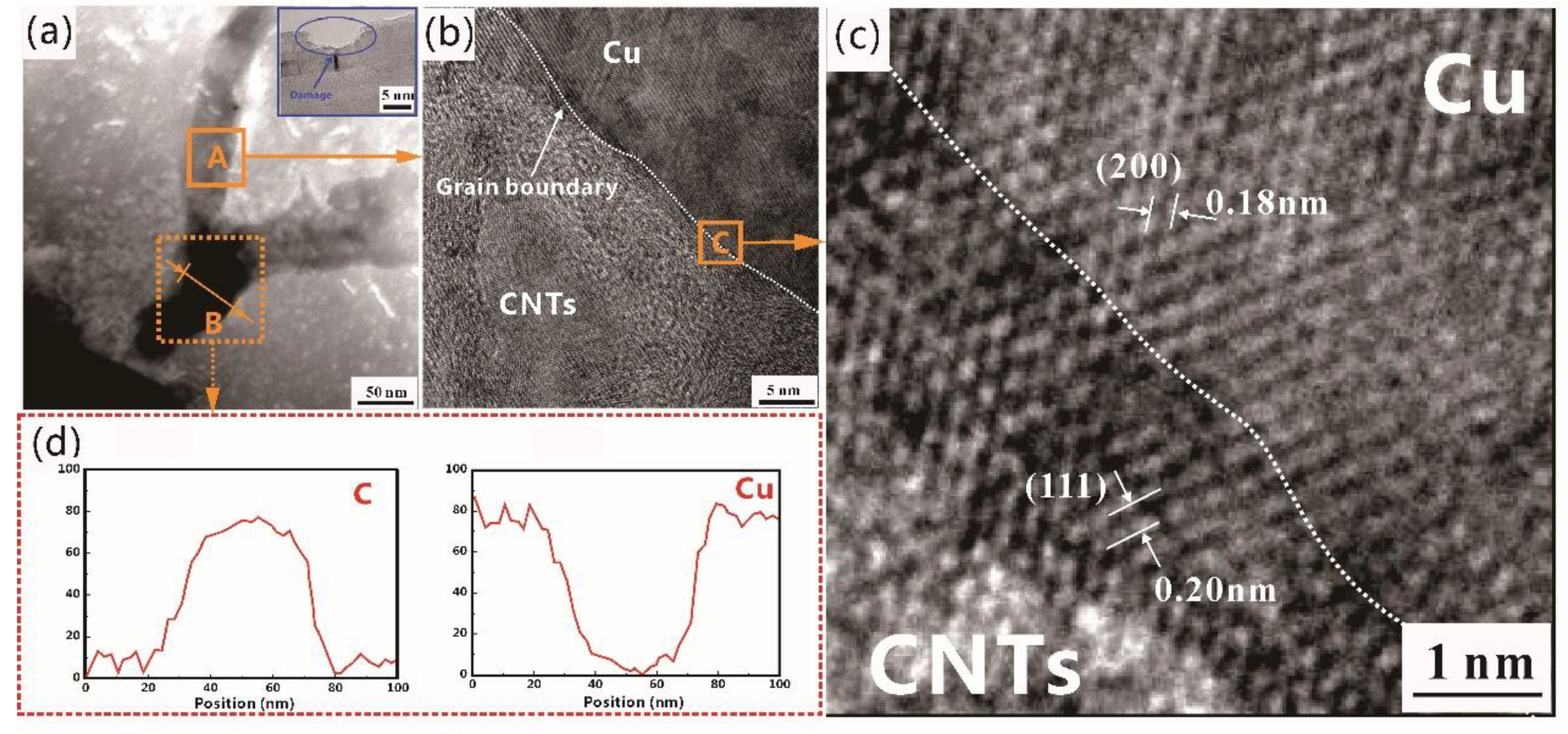 Materials 12 02203 g004