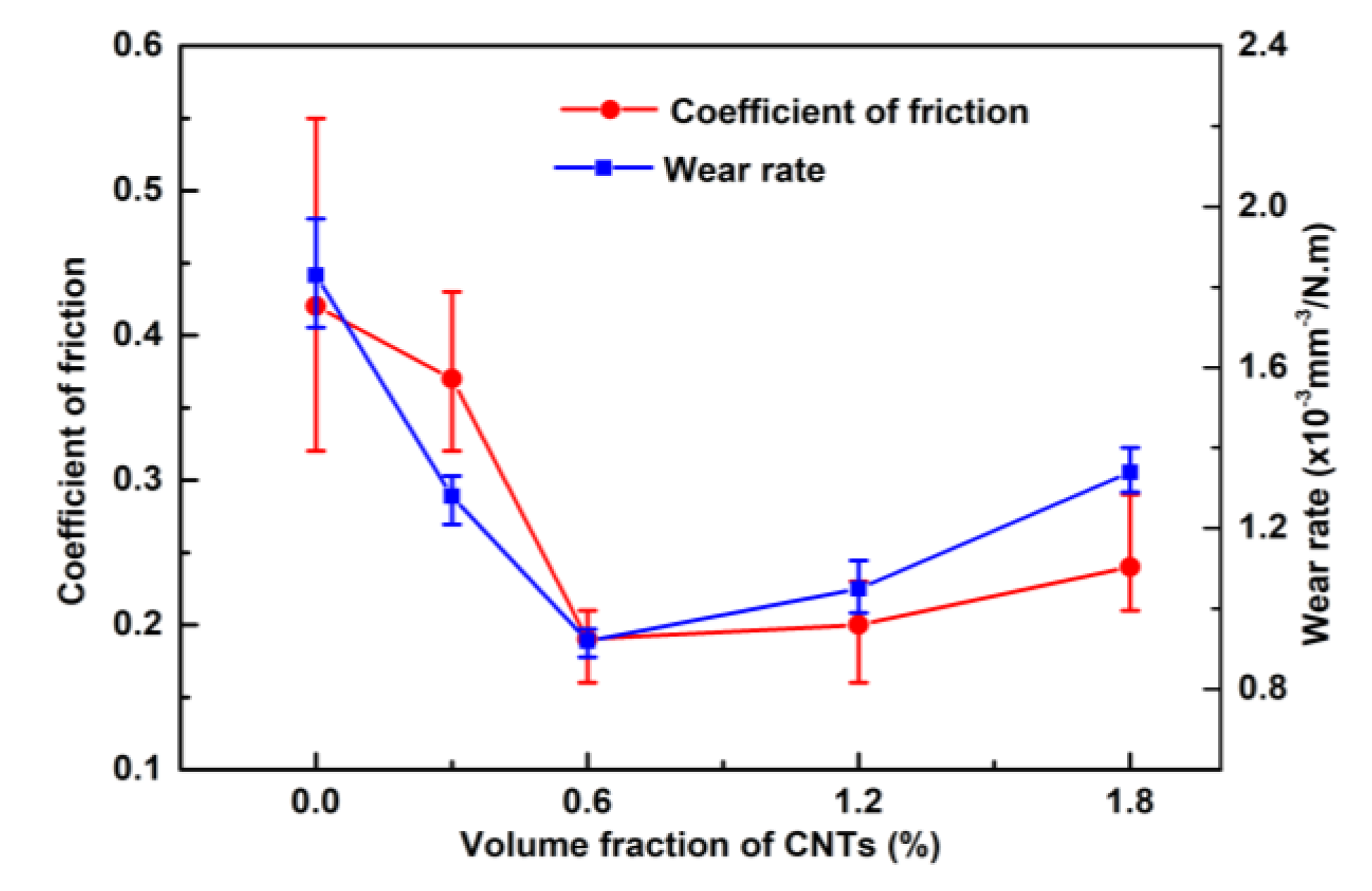Materials 12 02203 g007