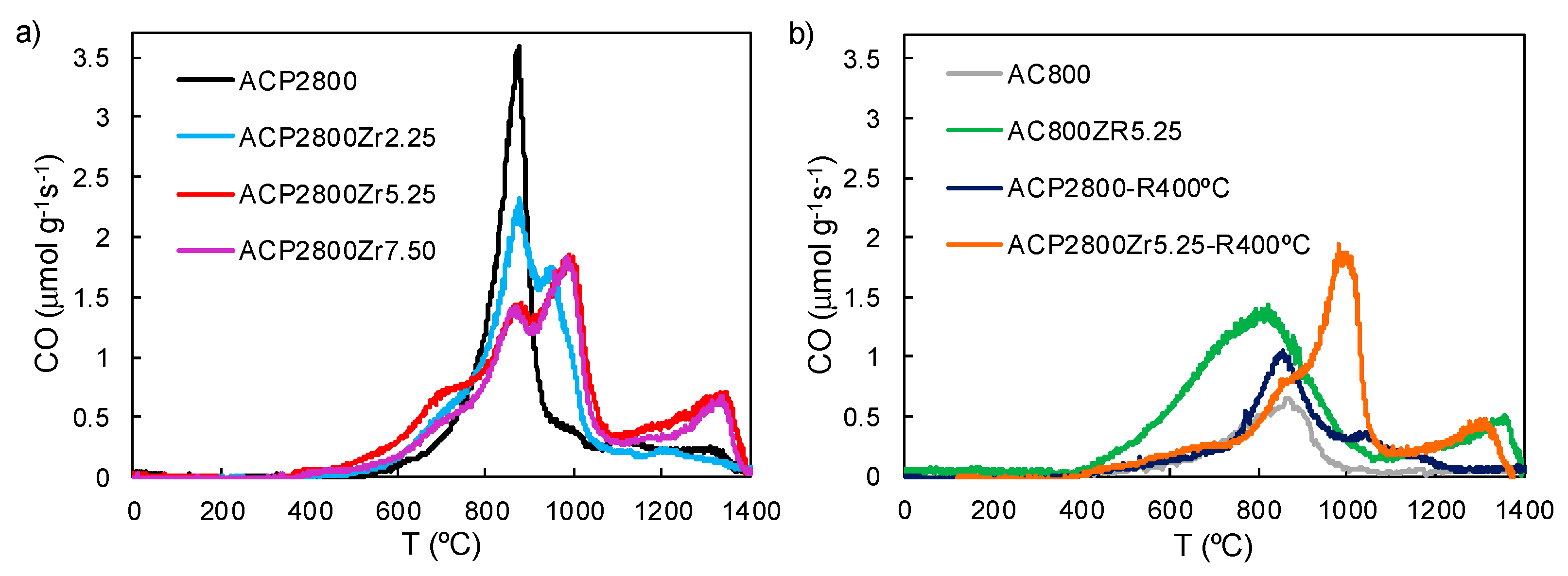Materials 12 02204 g003