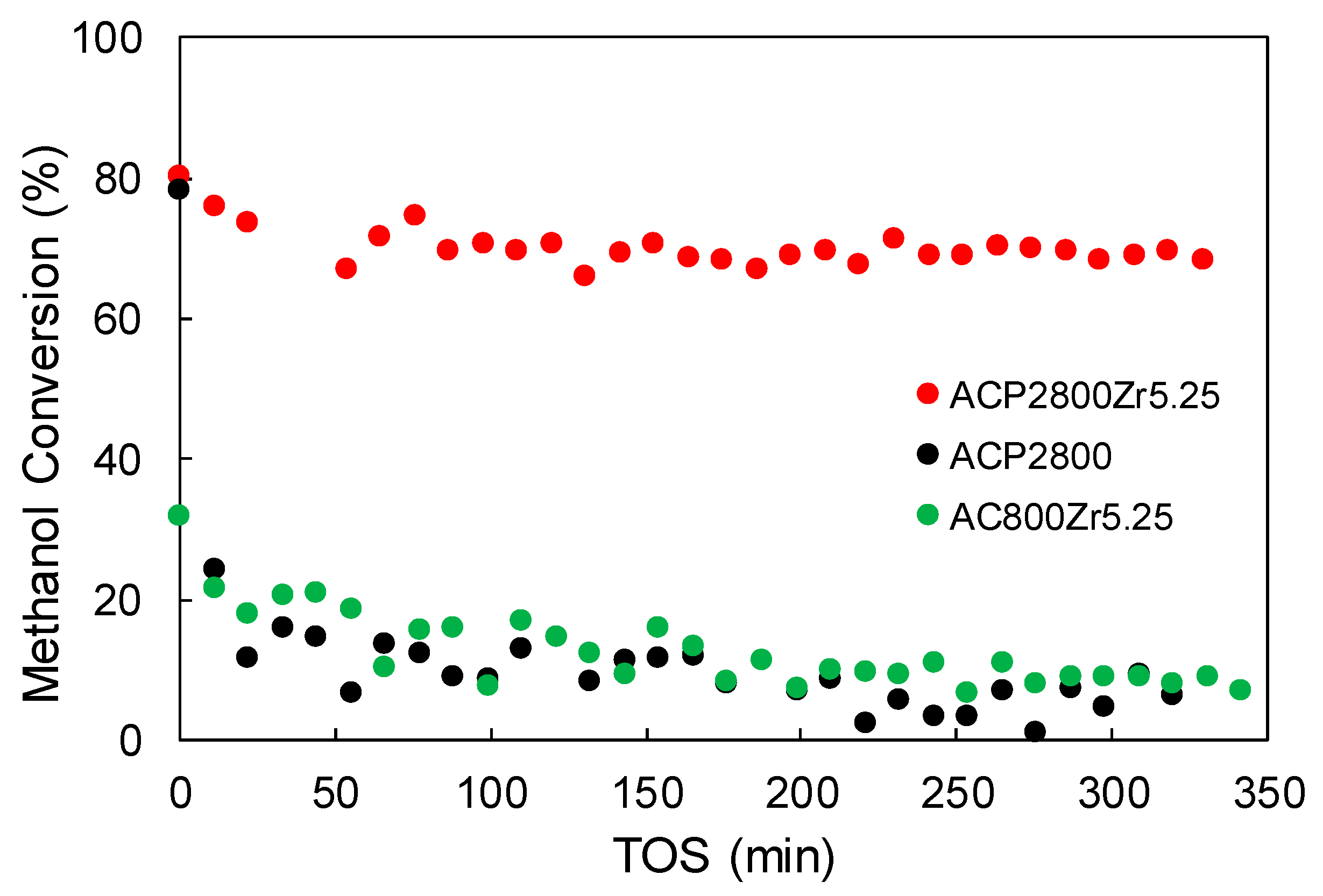 Materials 12 02204 g007