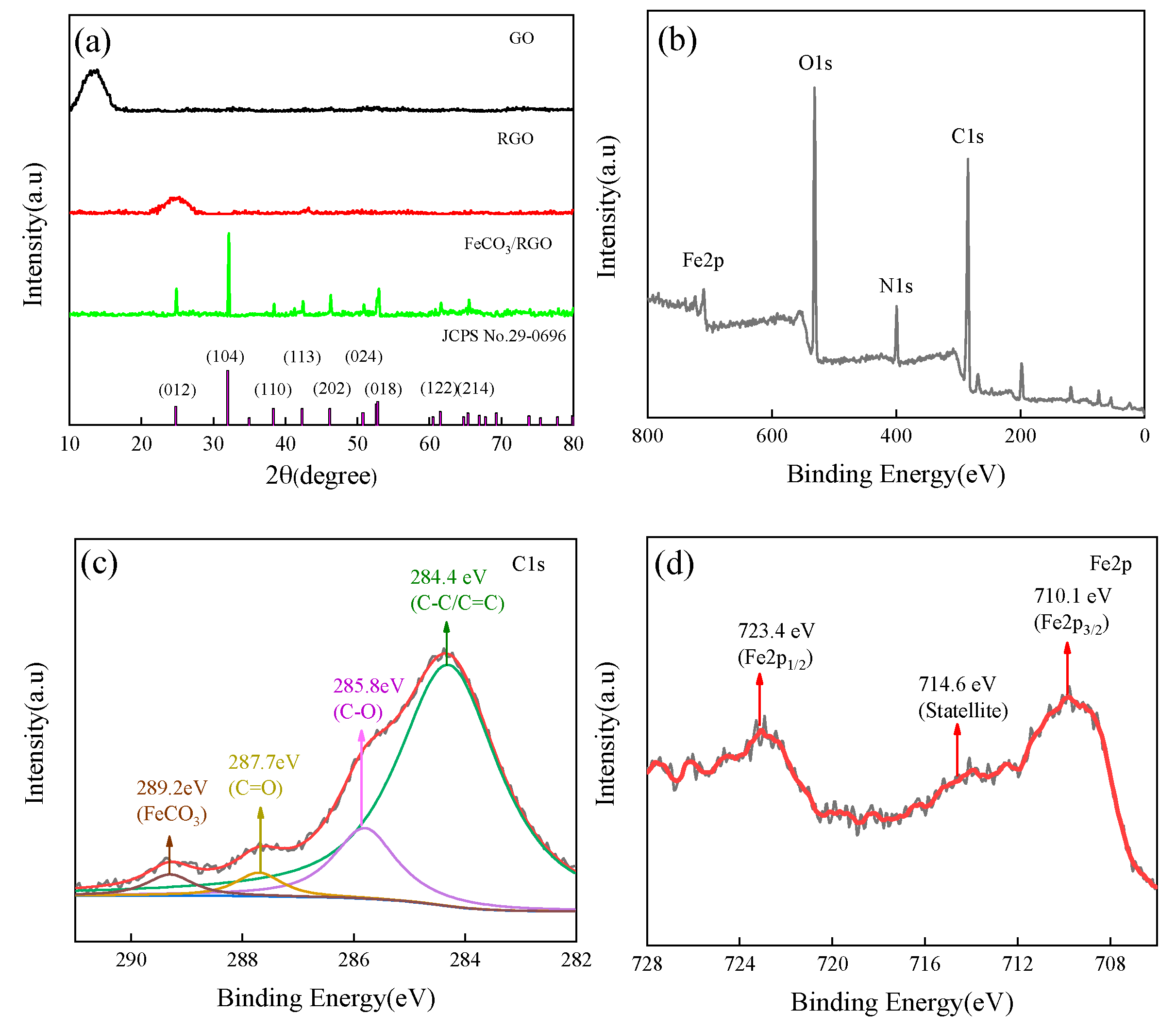 Materials 12 02206 g001
