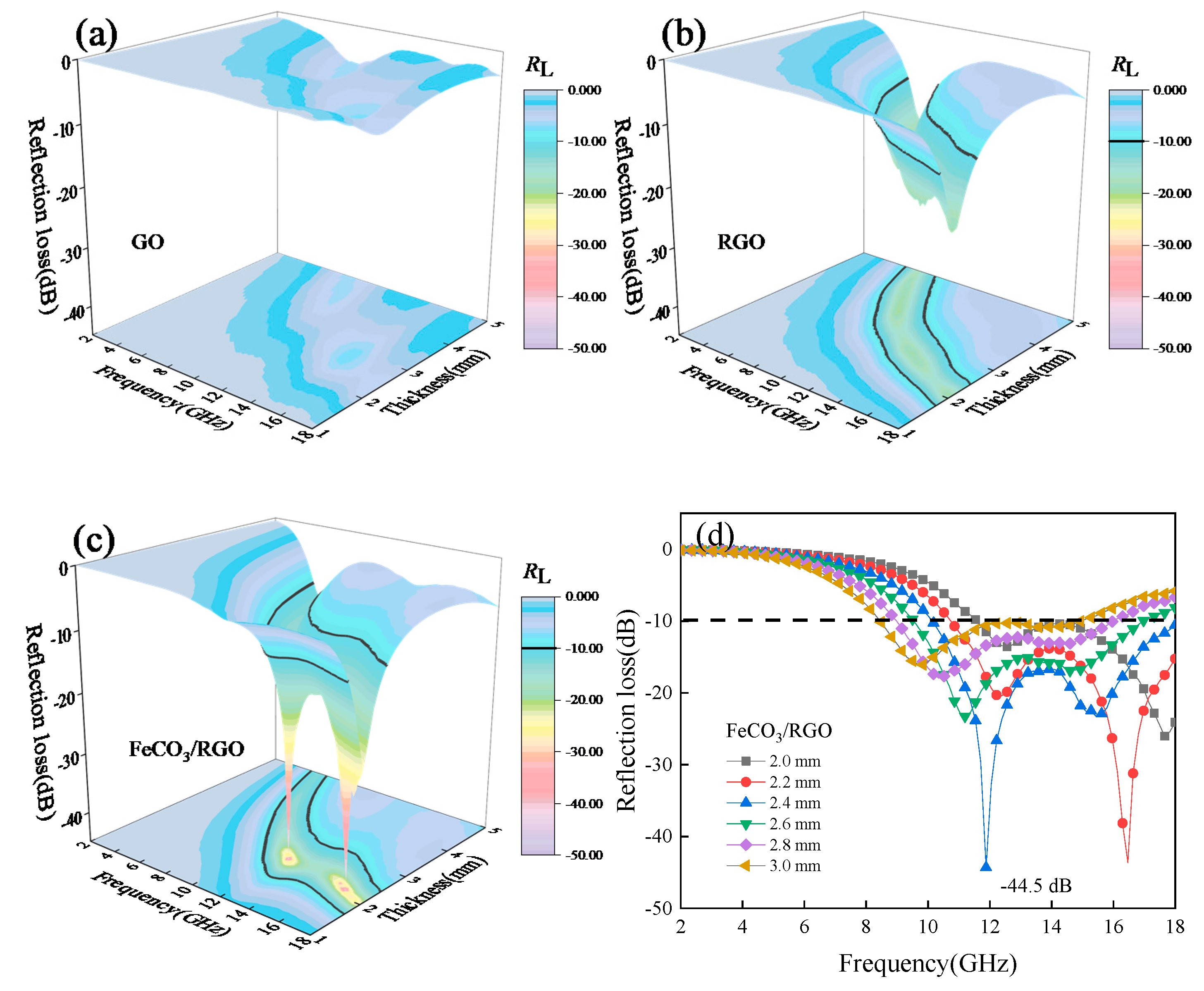Materials 12 02206 g004