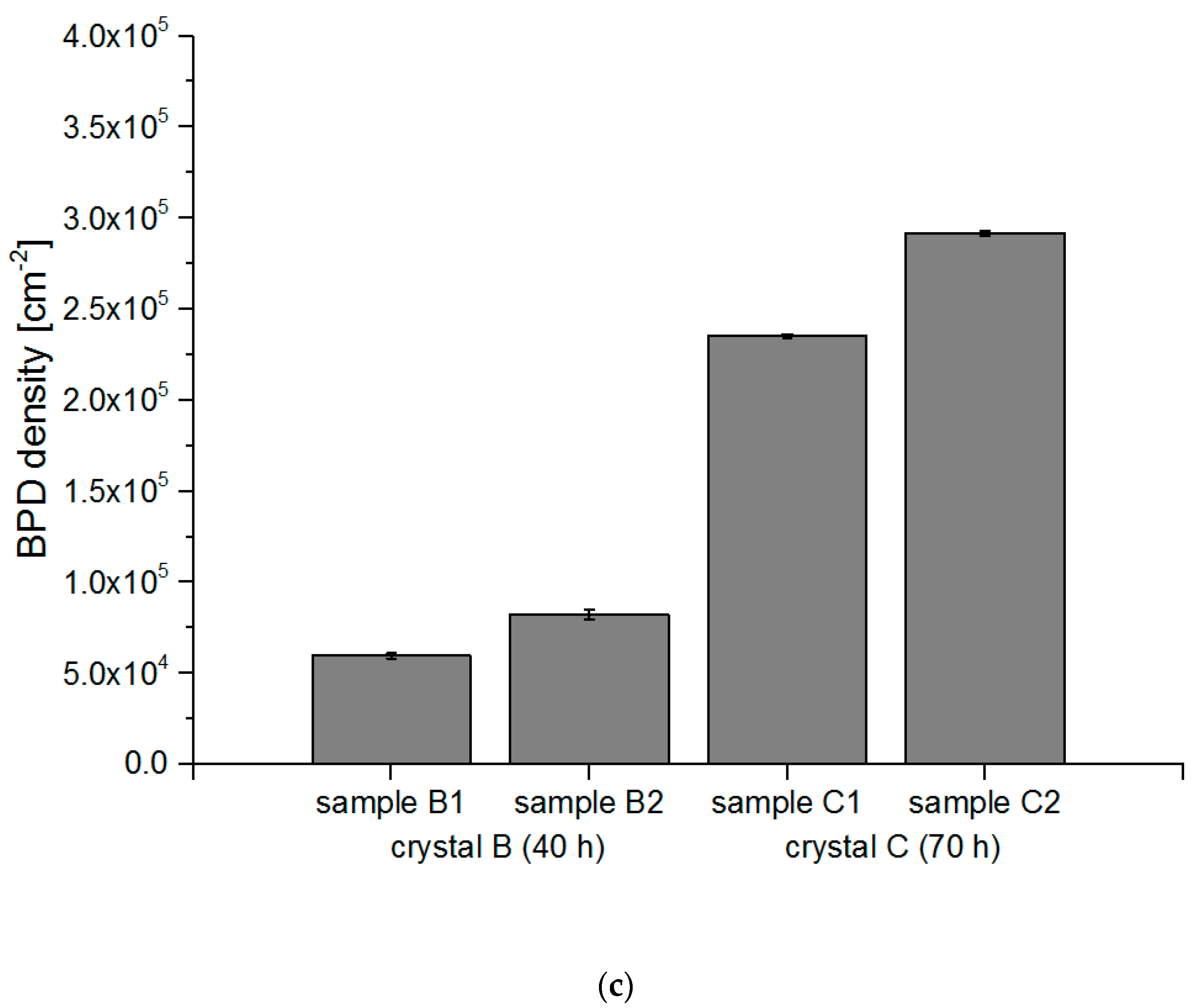 Materials 12 02207 g004b