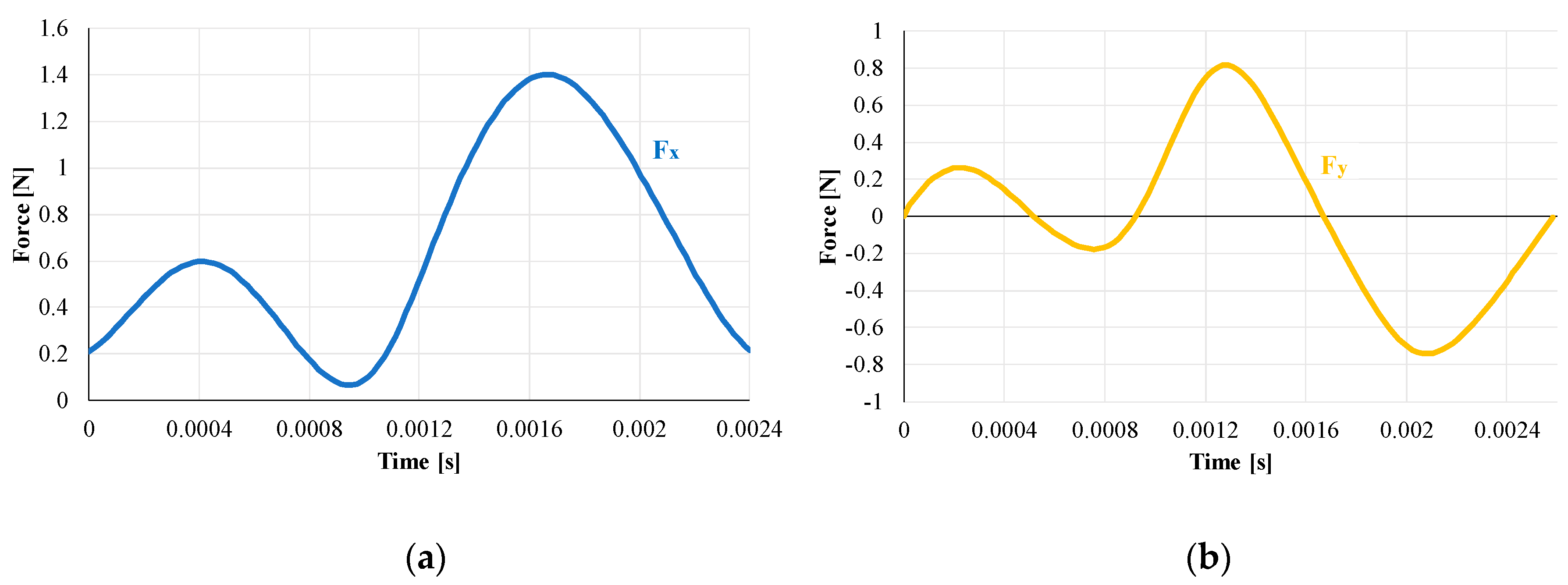 Materials 12 02208 g007a