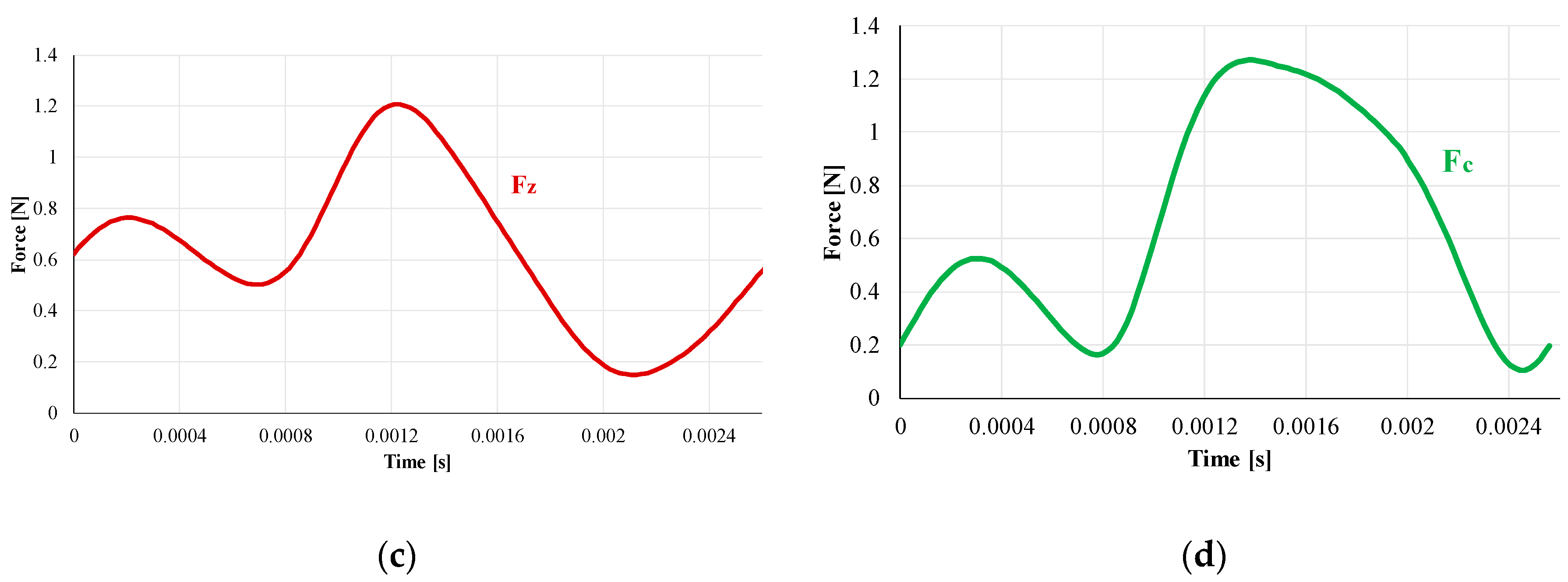 Materials 12 02208 g007b