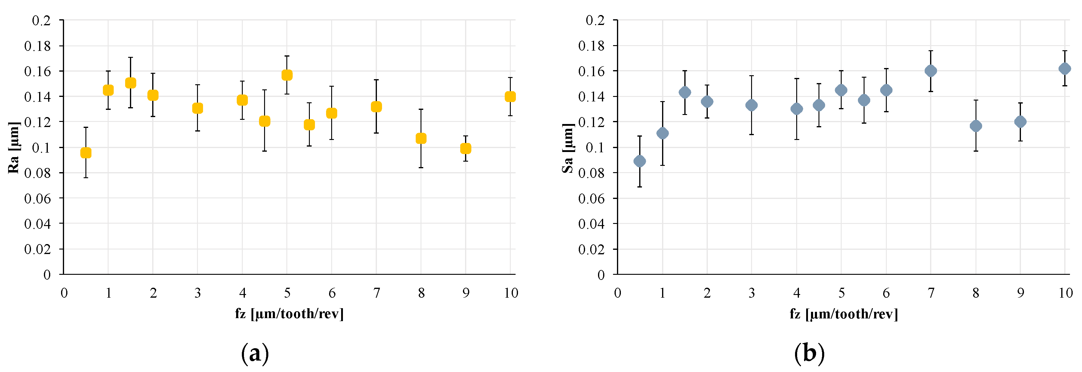 Materials 12 02208 g009