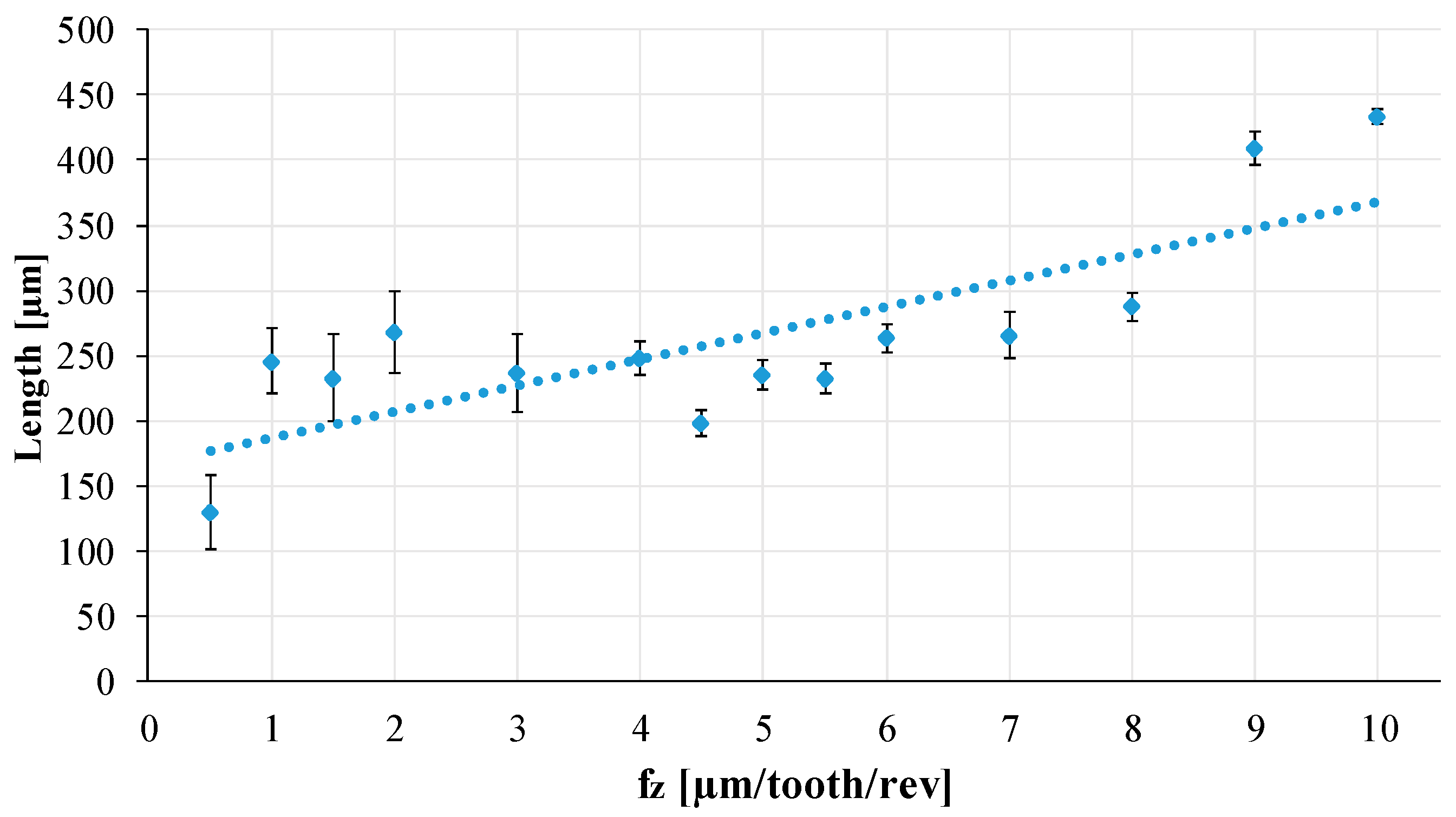 Materials 12 02208 g011