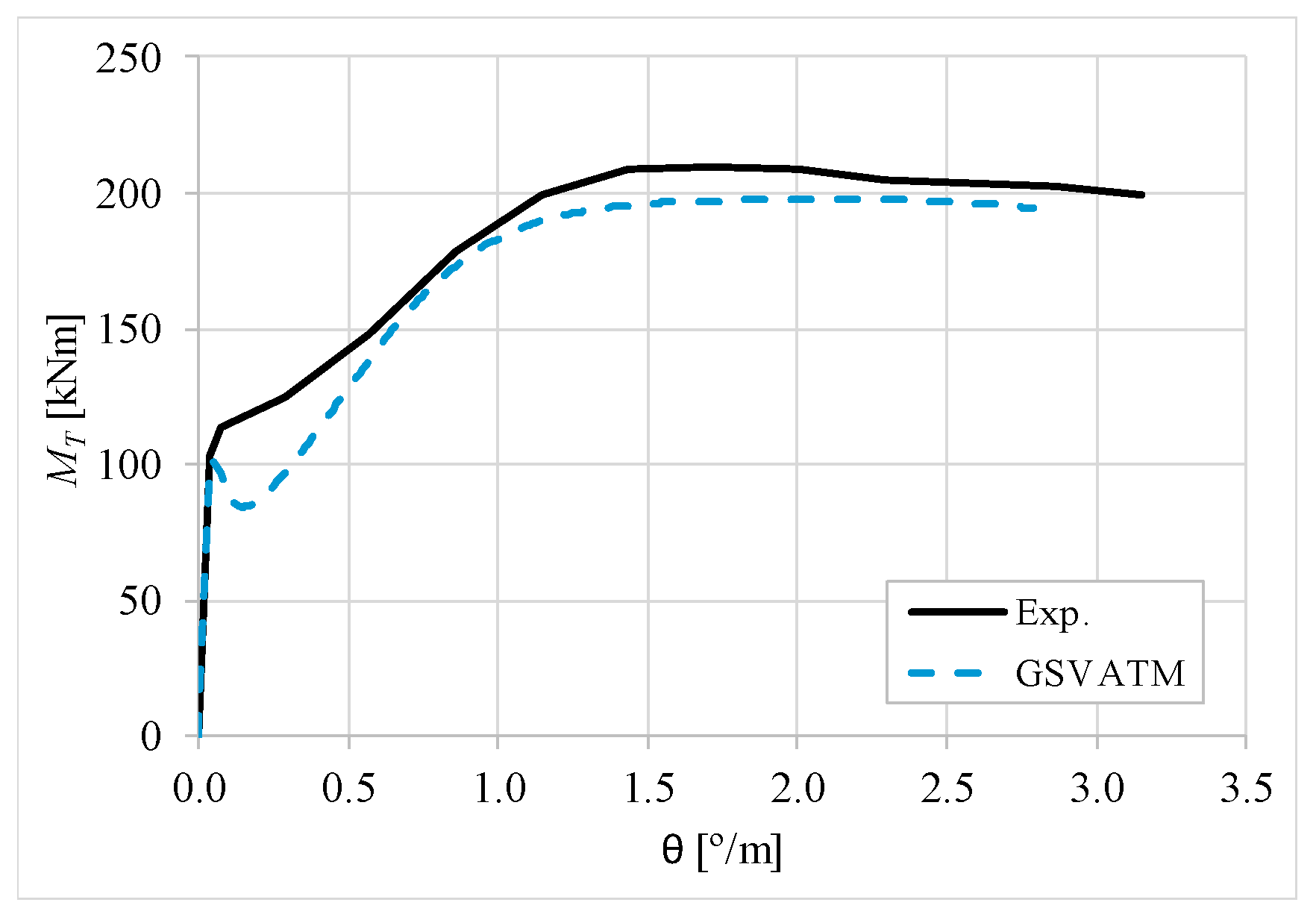 Materials 12 02209 g007