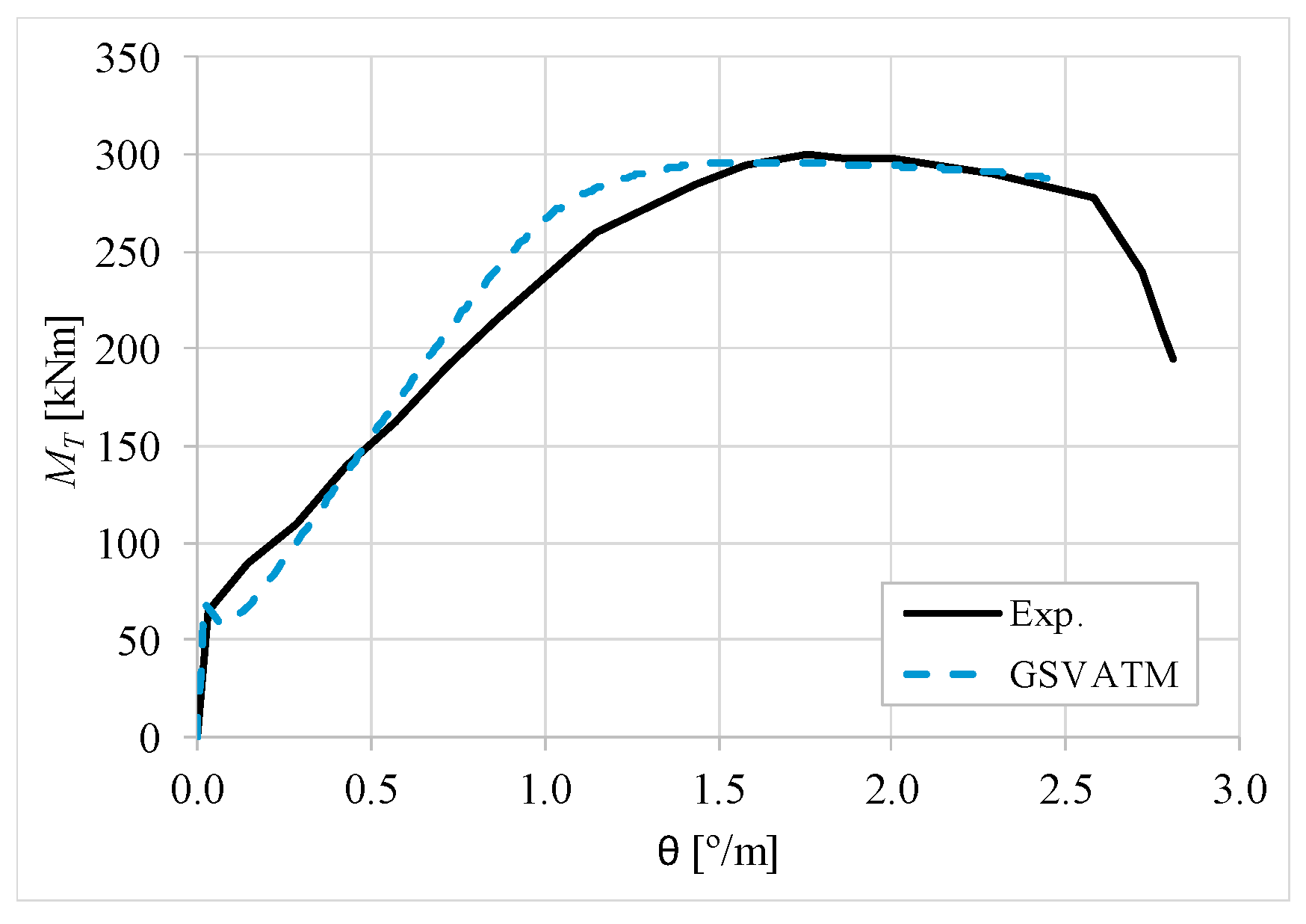 Materials 12 02209 g010