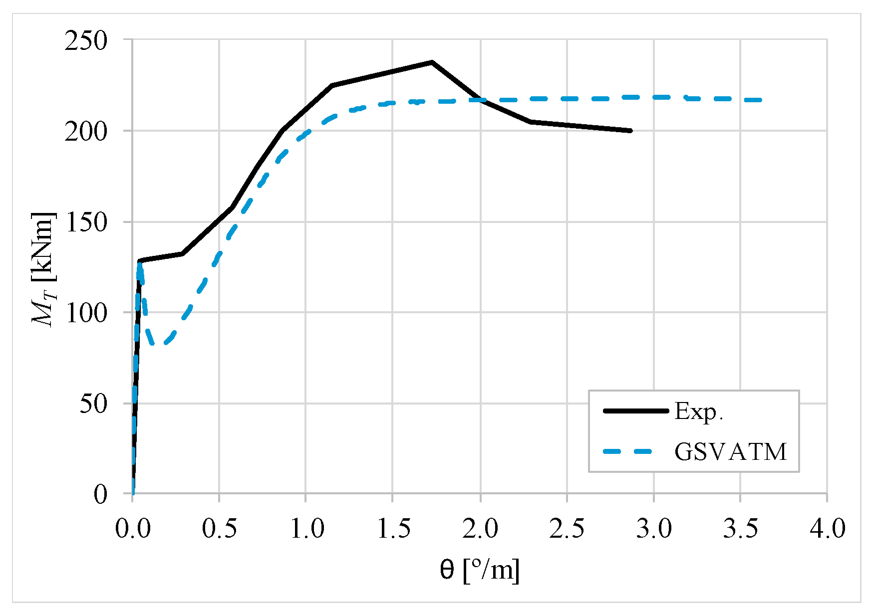 Materials 12 02209 g011