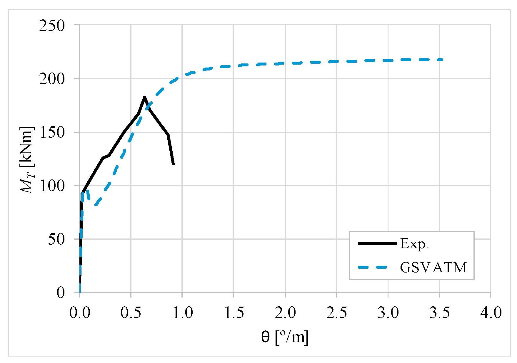 Materials 12 02209 g012