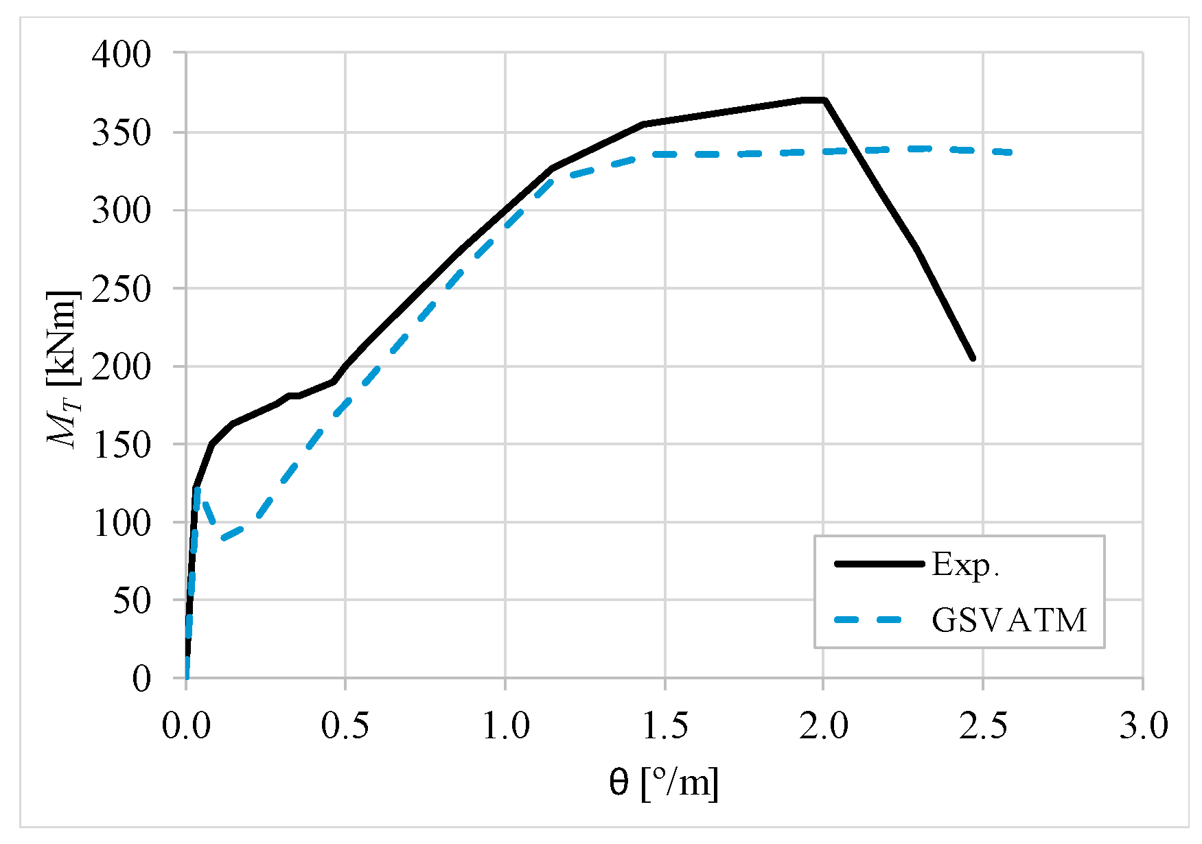 Materials 12 02209 g013
