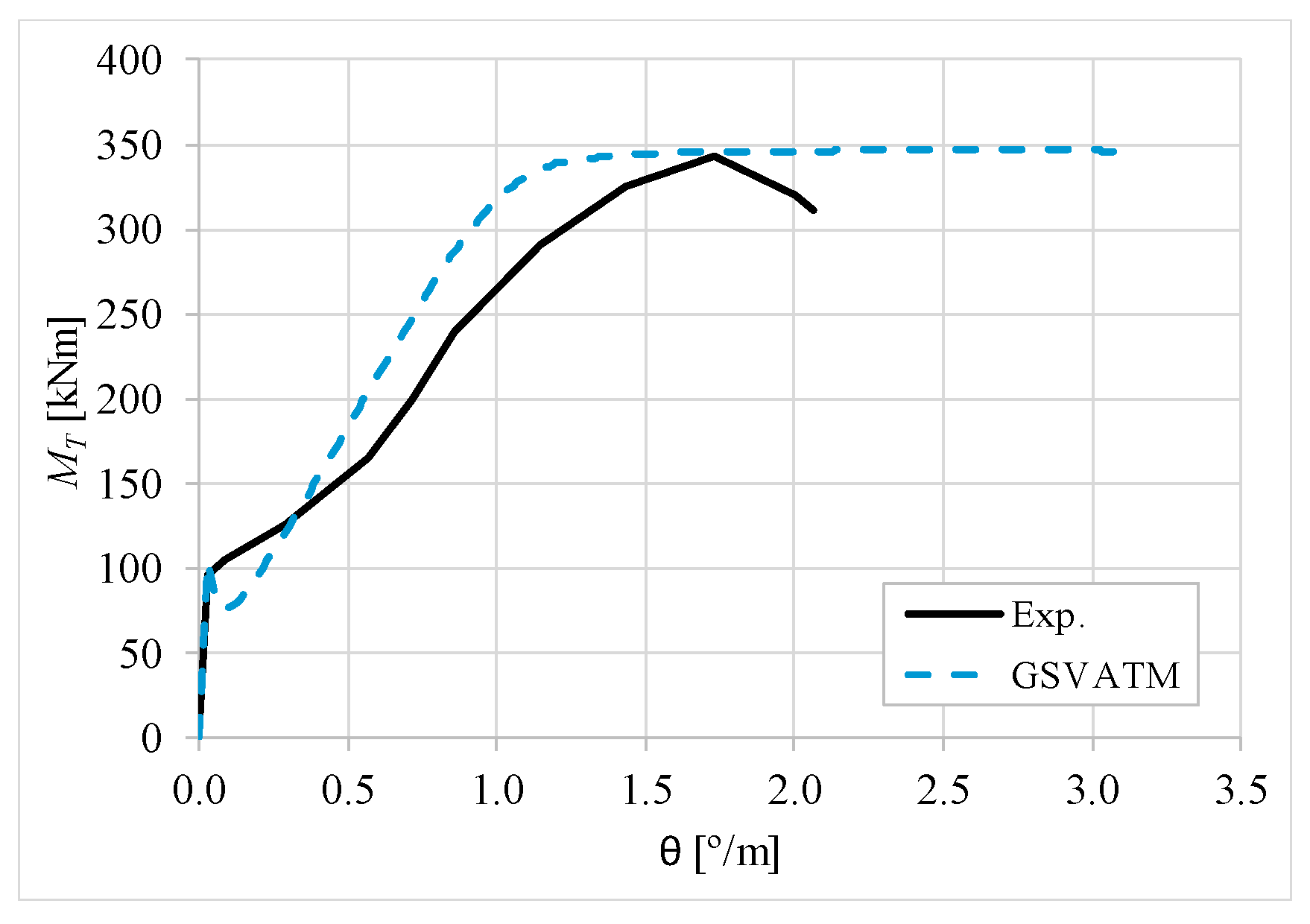Materials 12 02209 g015
