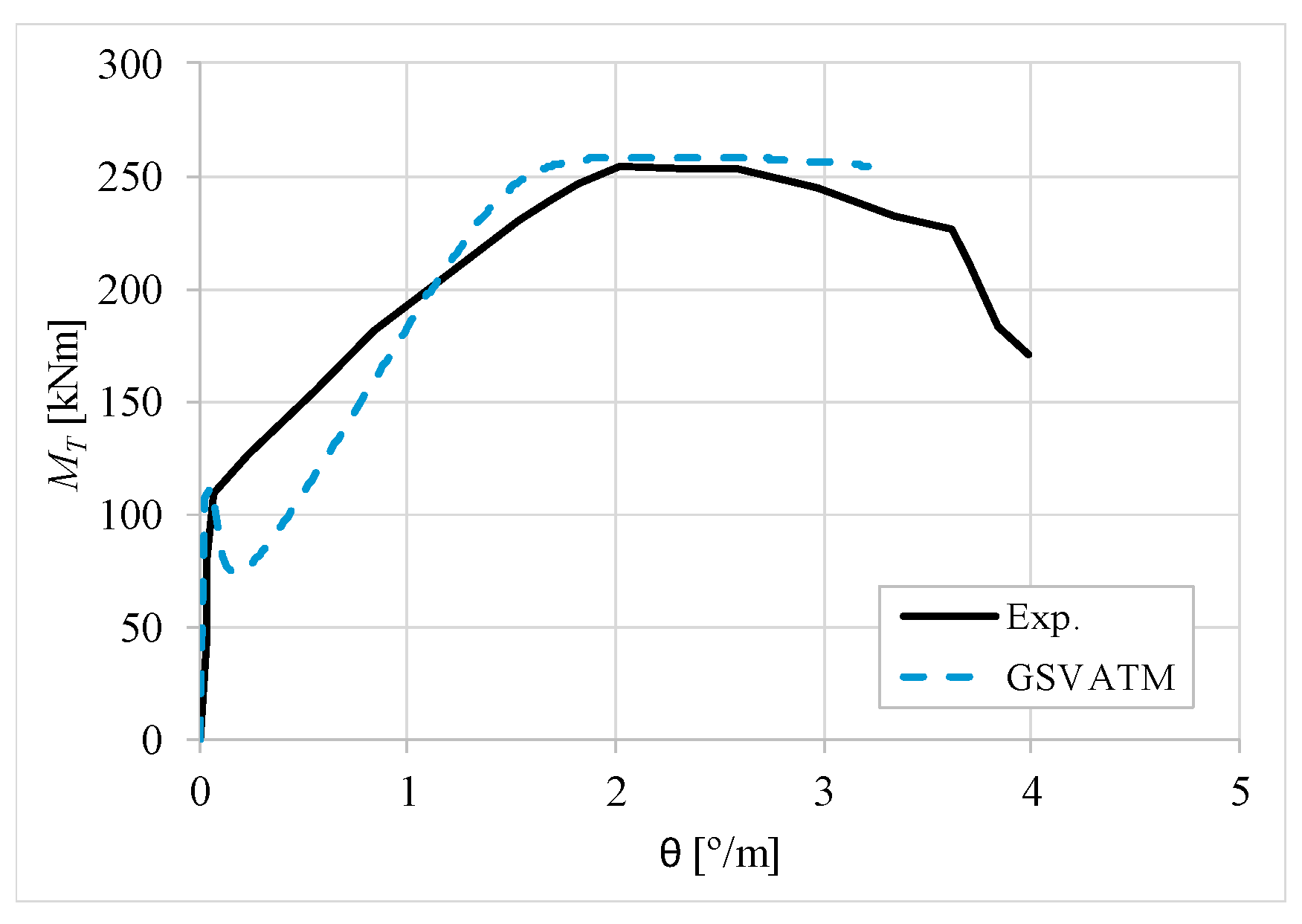 Materials 12 02209 g016