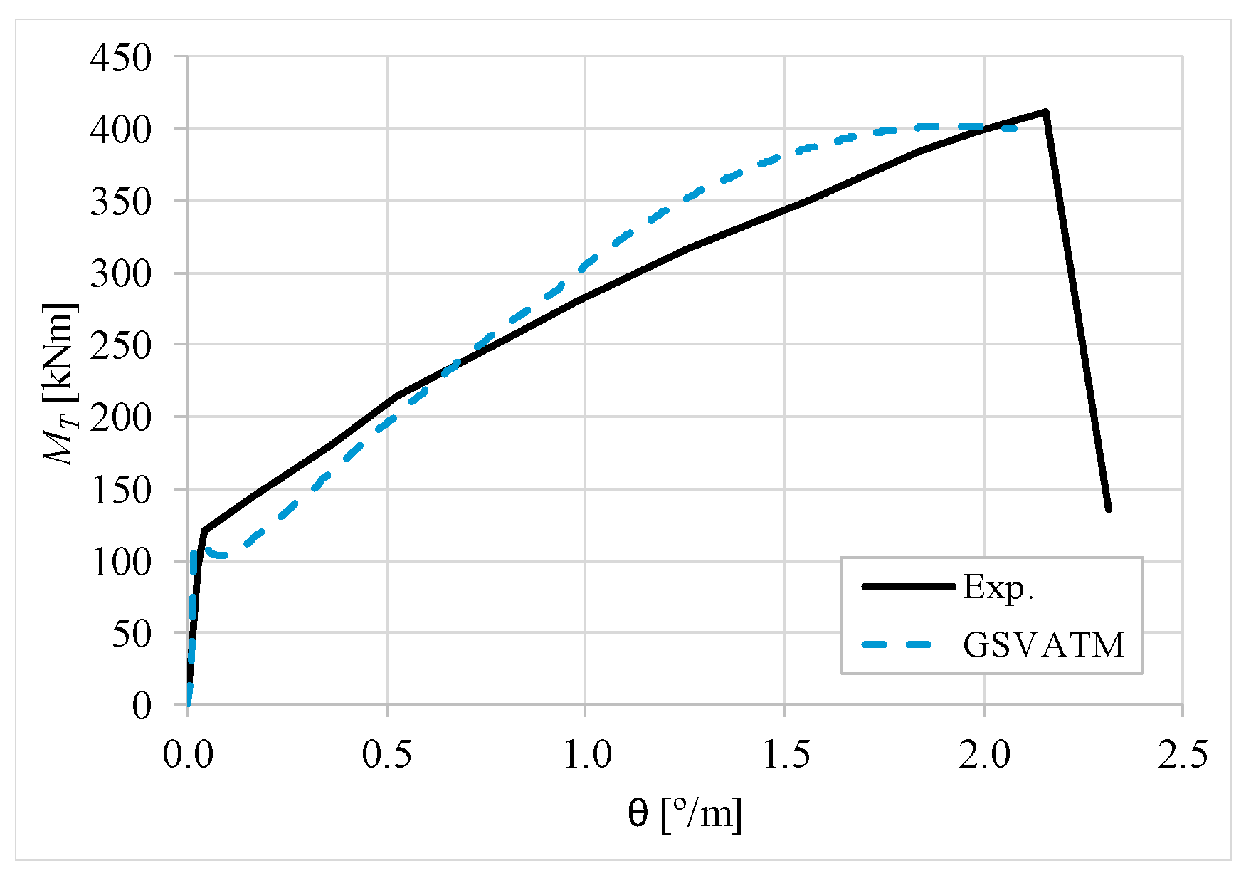 Materials 12 02209 g019