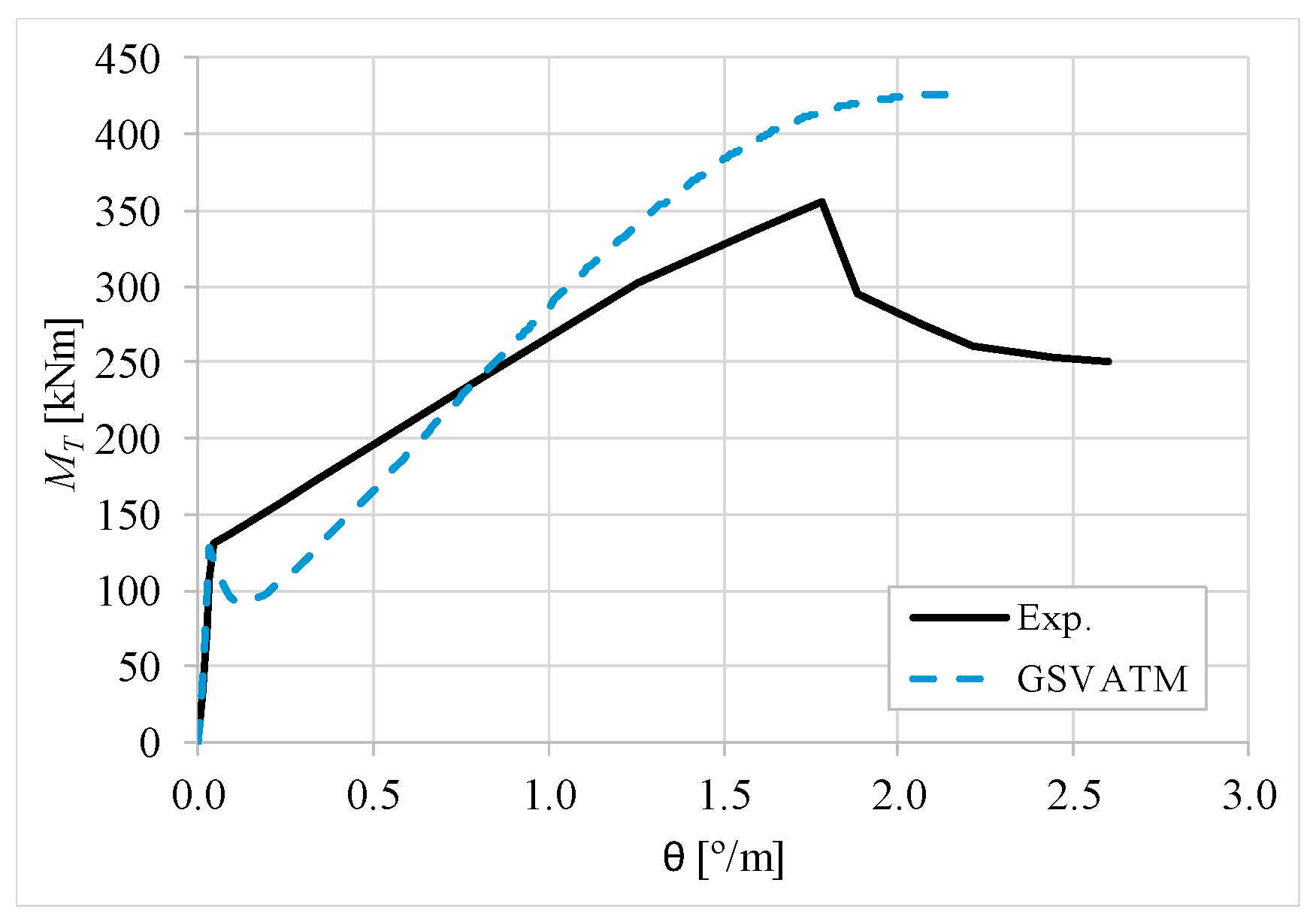 Materials 12 02209 g021