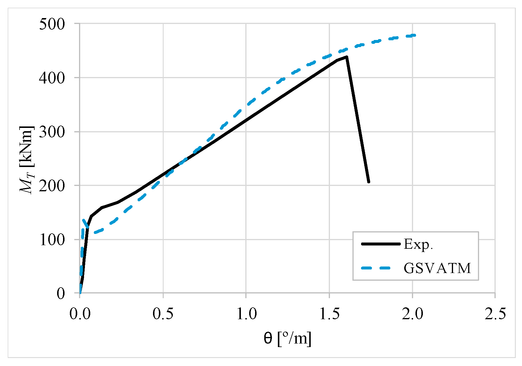 Materials 12 02209 g022