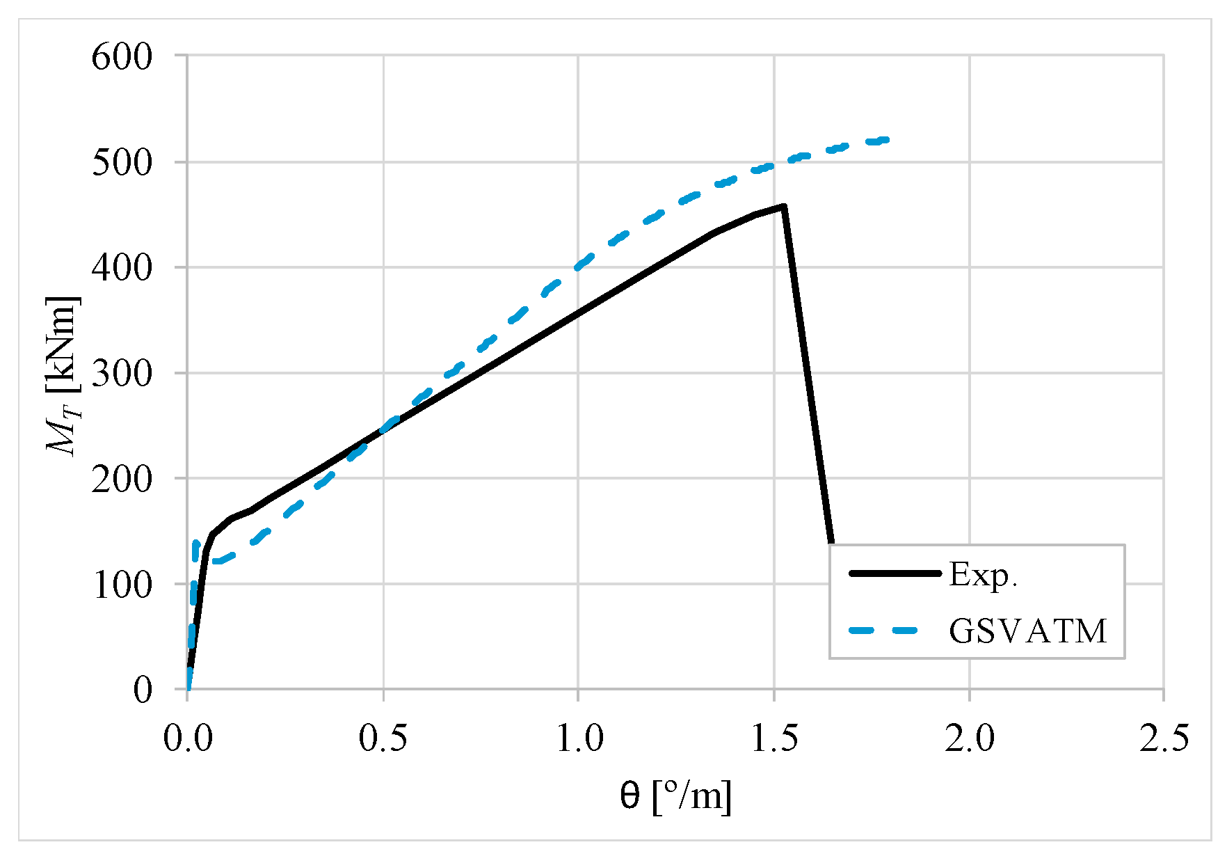 Materials 12 02209 g023