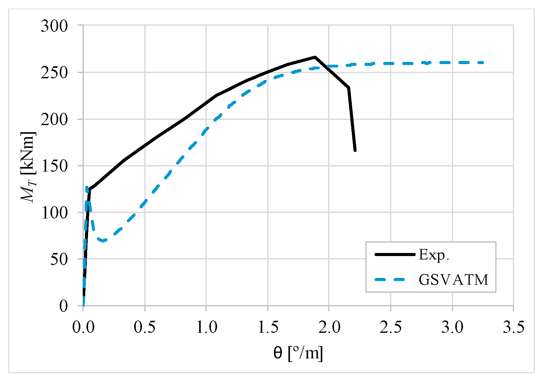 Materials 12 02209 g024