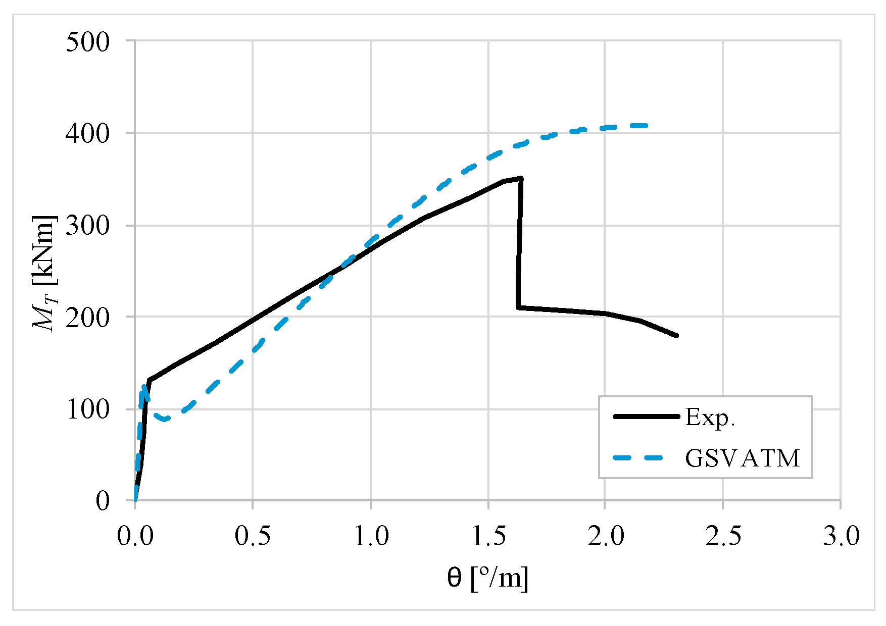 Materials 12 02209 g025