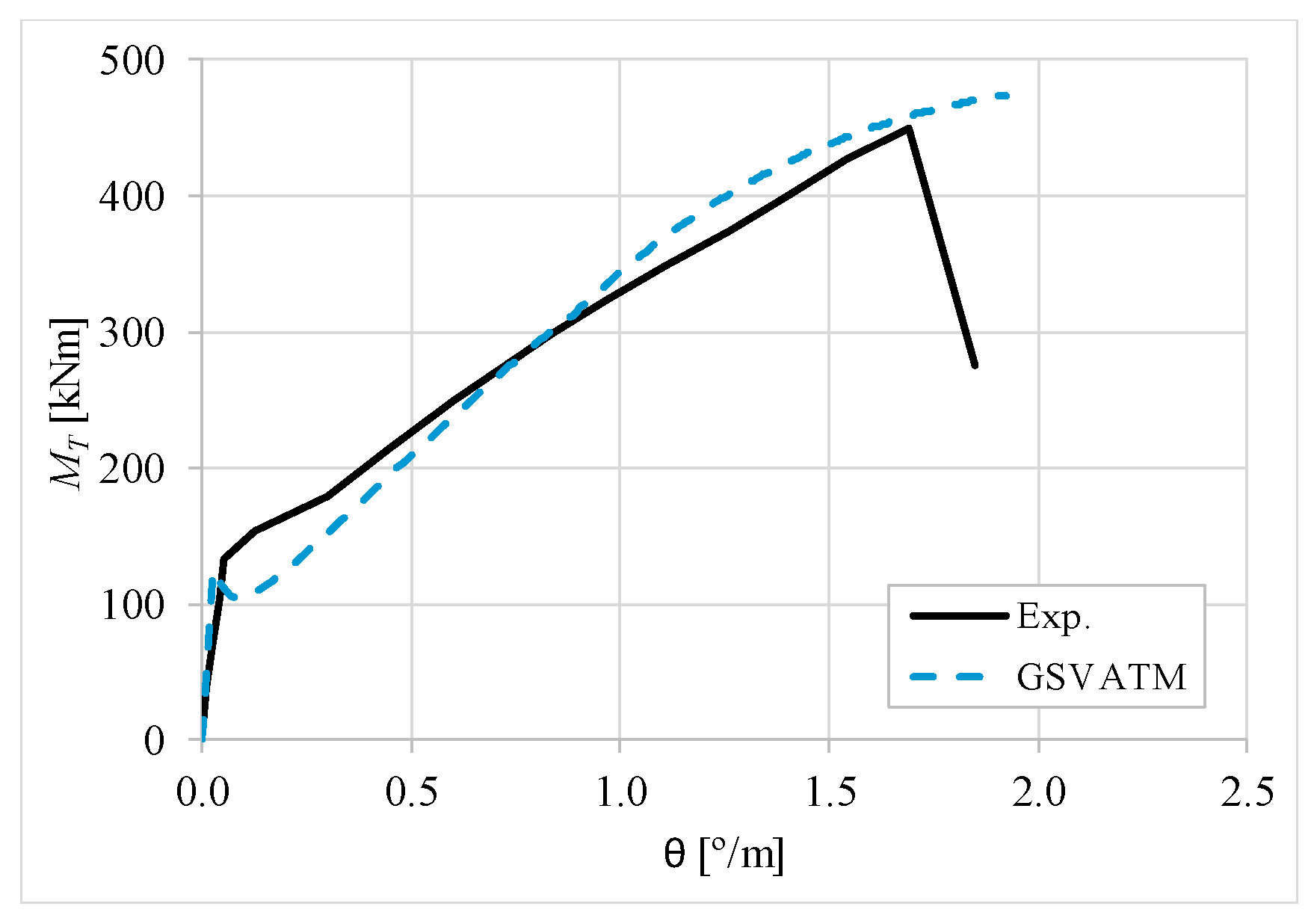 Materials 12 02209 g026