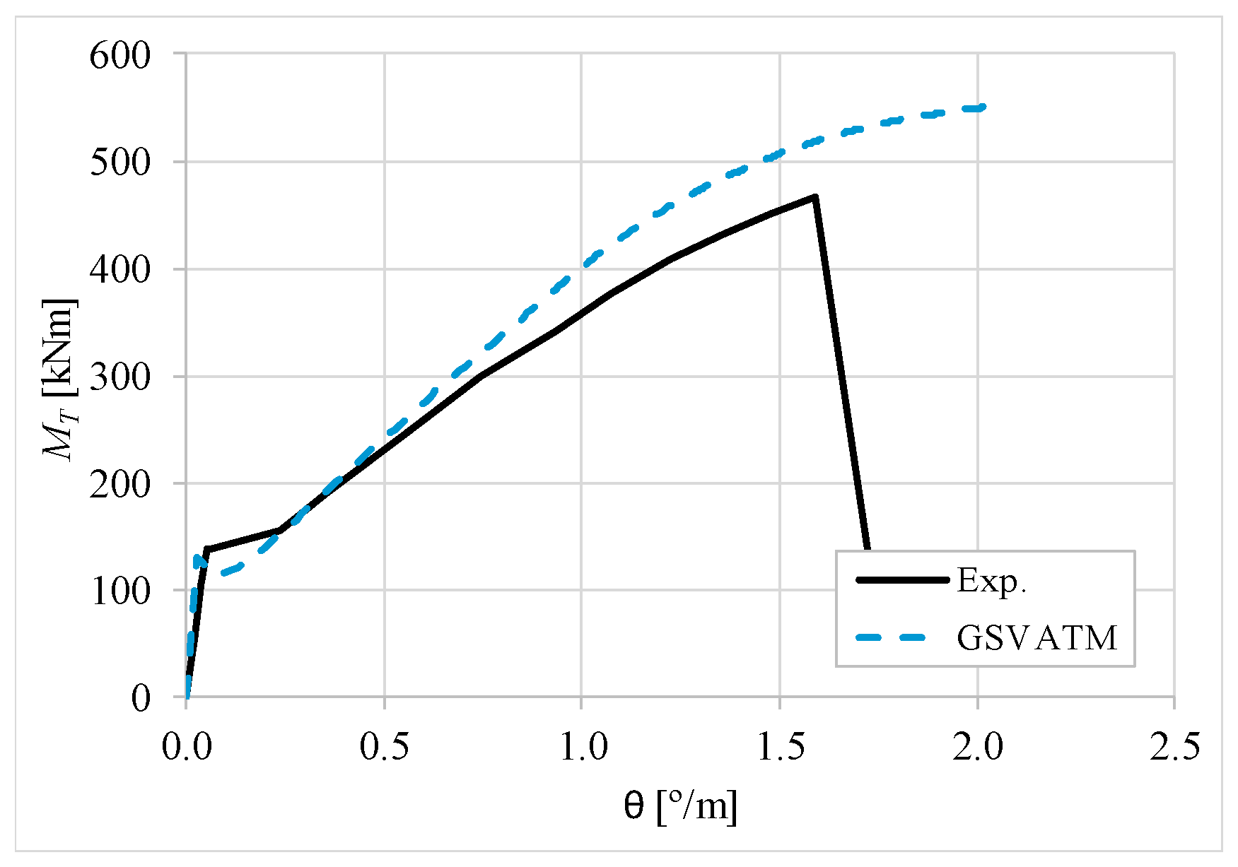 Materials 12 02209 g027