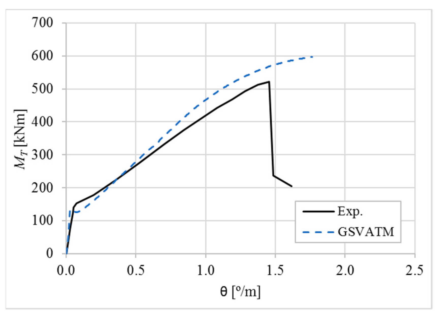 Materials 12 02209 g028