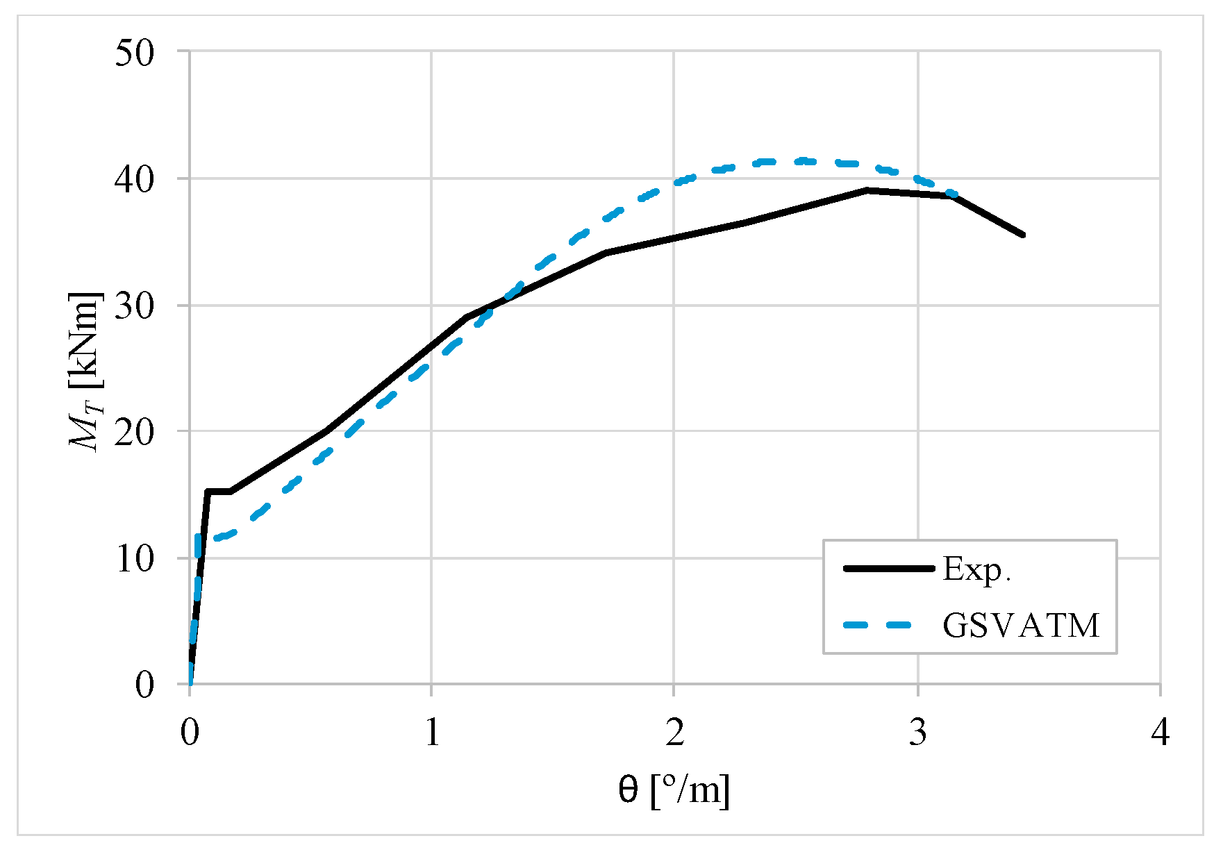 Materials 12 02209 g029