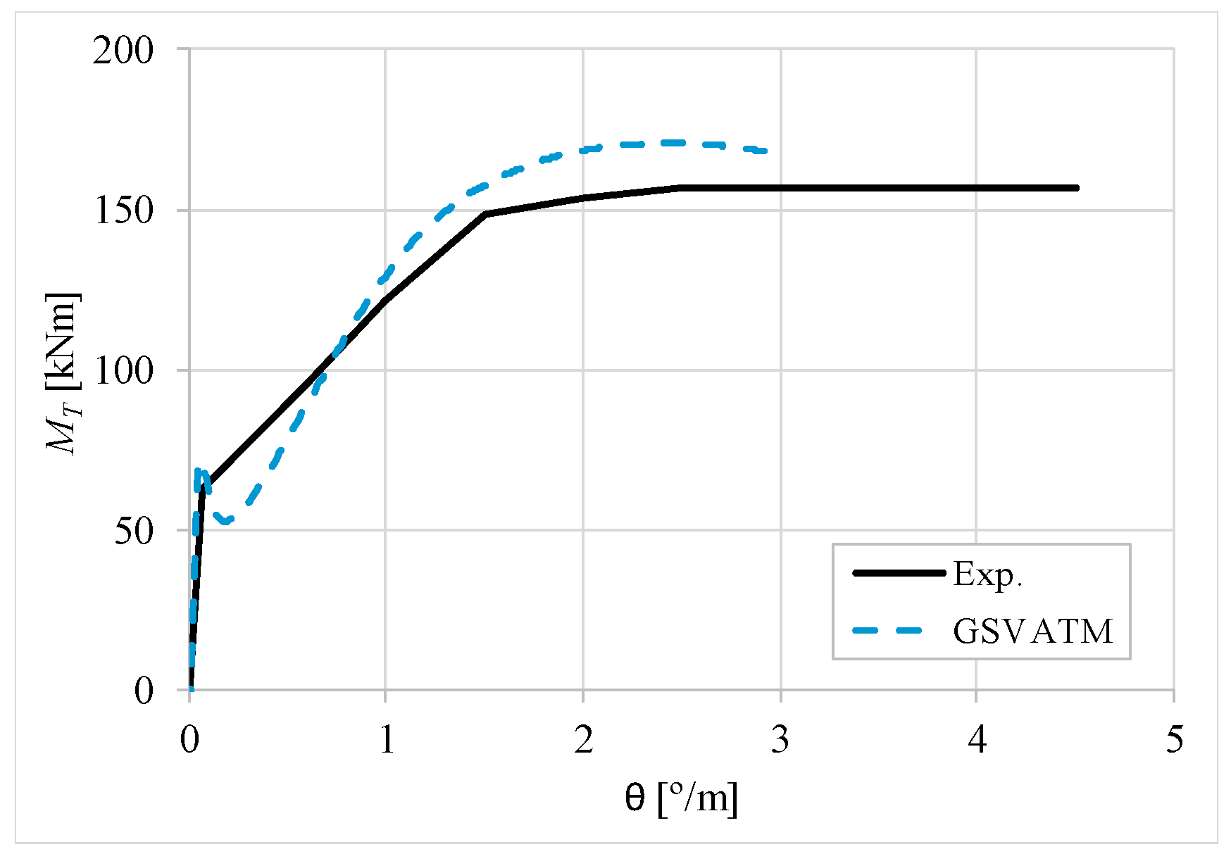 Materials 12 02209 g034