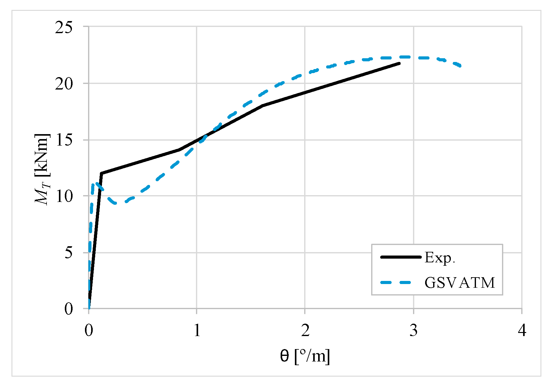 Materials 12 02209 g035