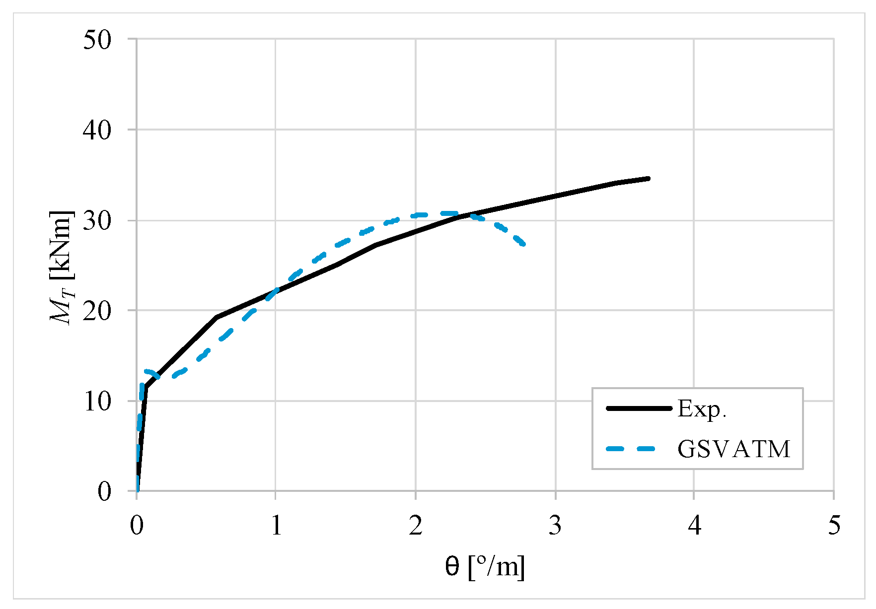 Materials 12 02209 g036