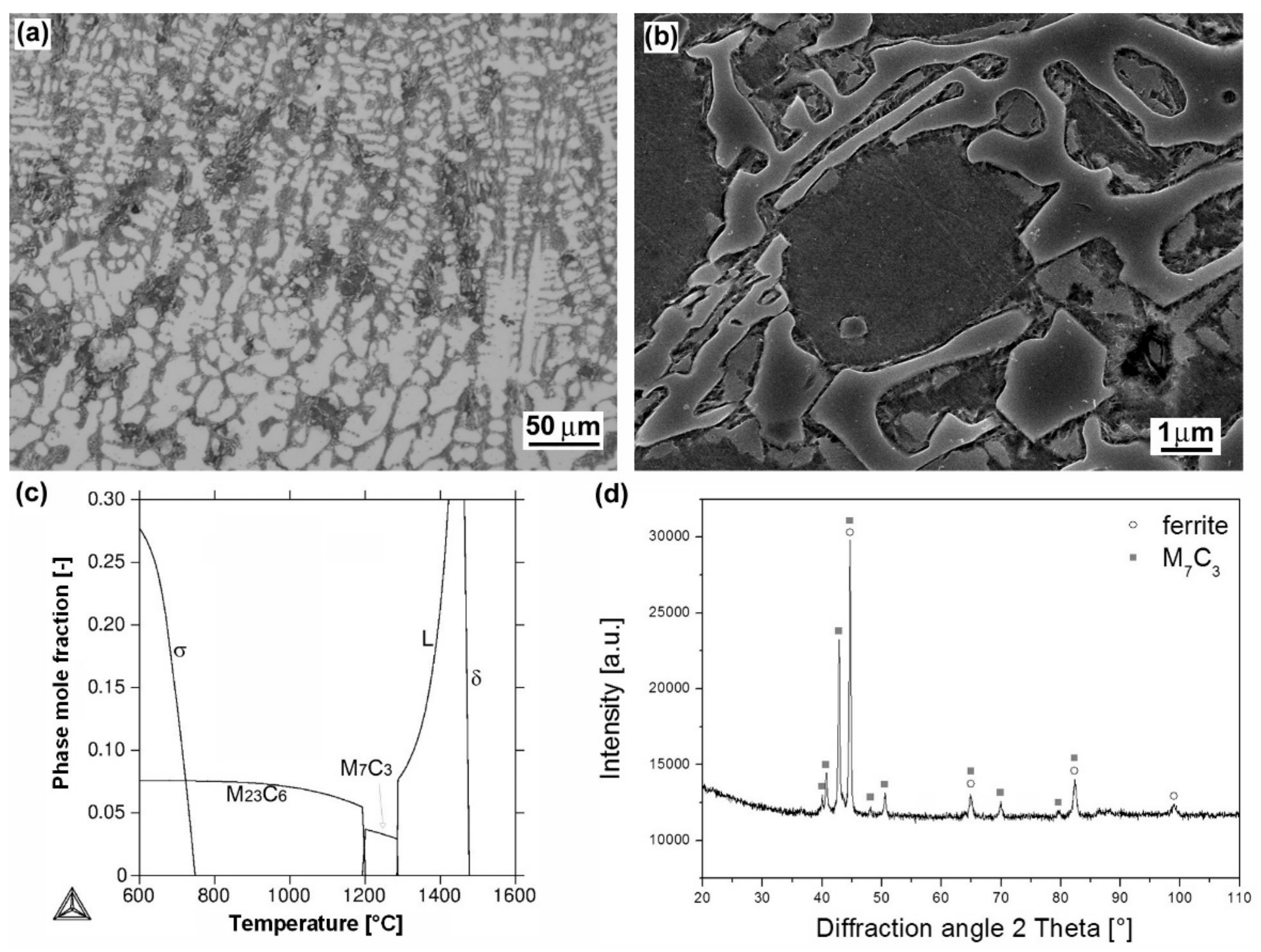 Materials 12 02212 g002
