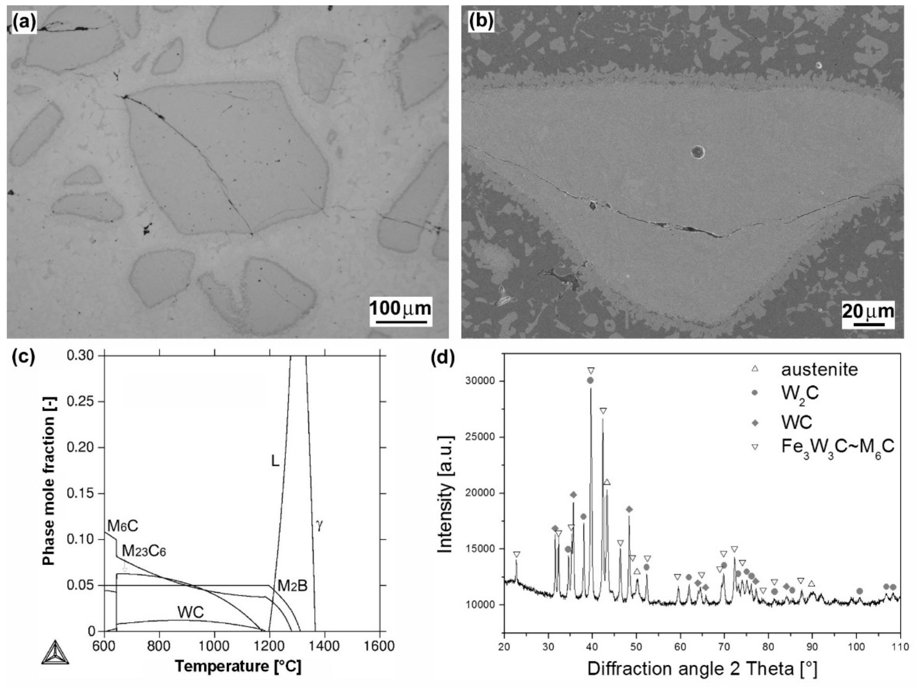 Materials 12 02212 g003