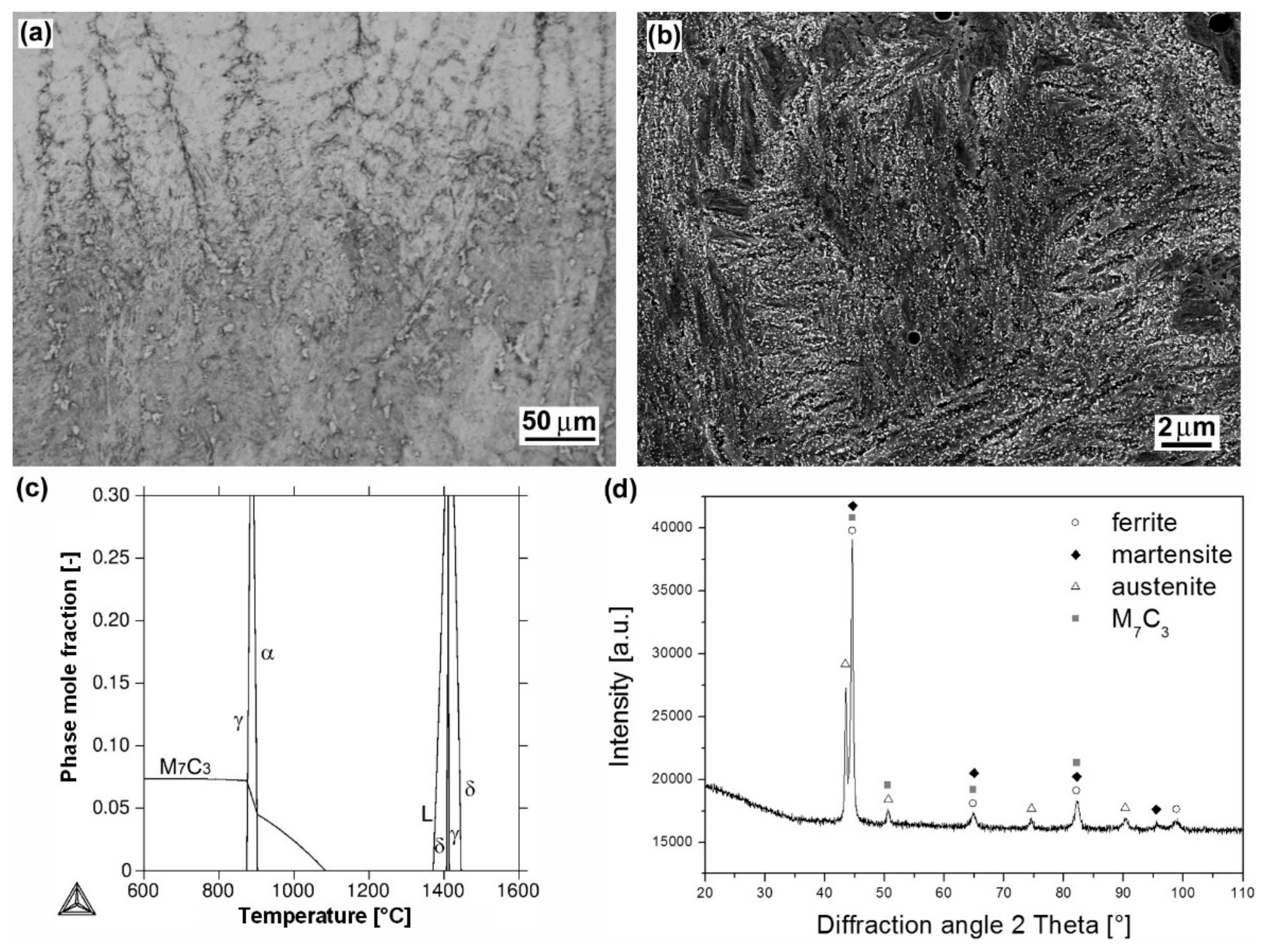 Materials 12 02212 g004